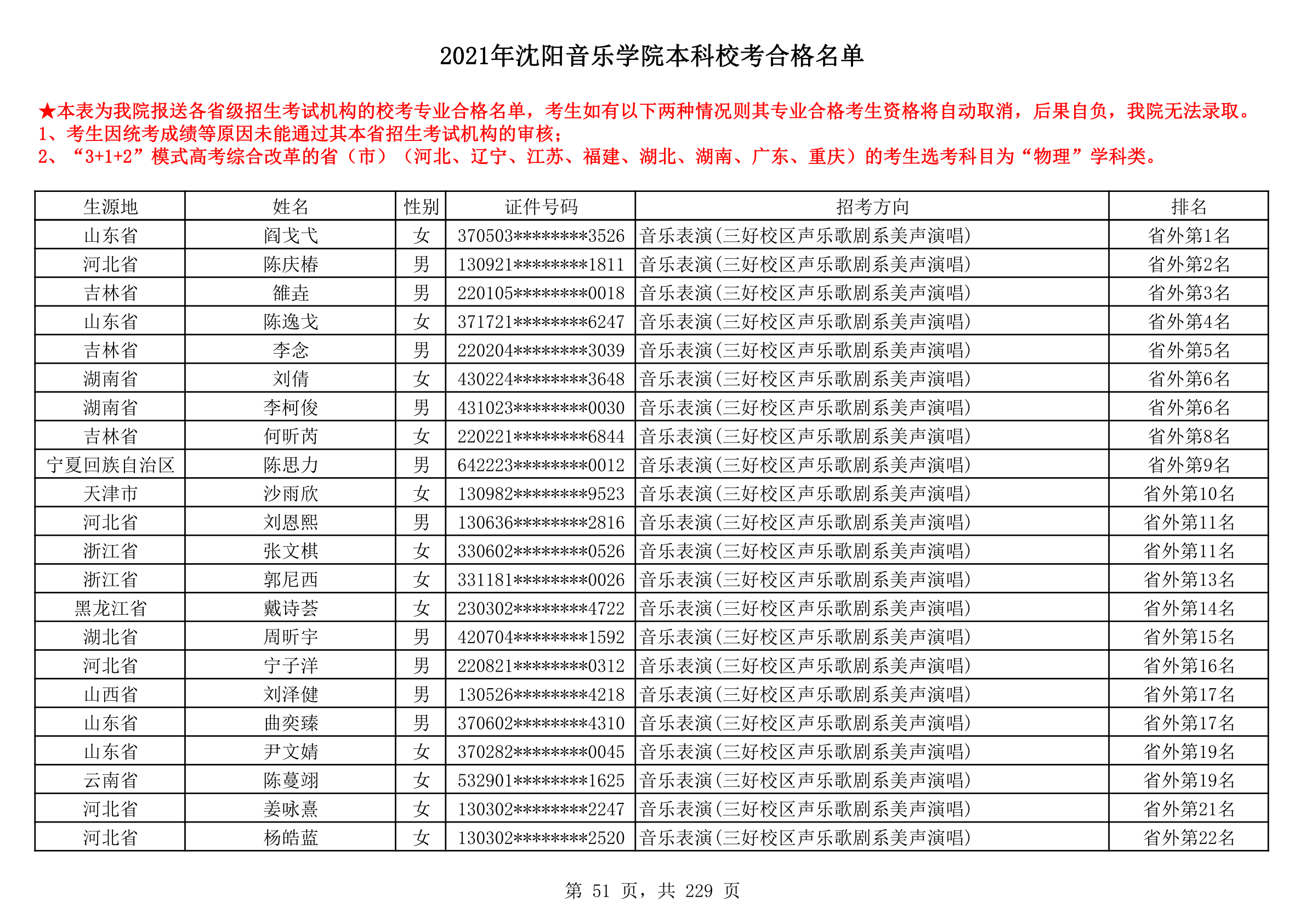 2021年沈阳音乐学院本科校考合格名单_51.png