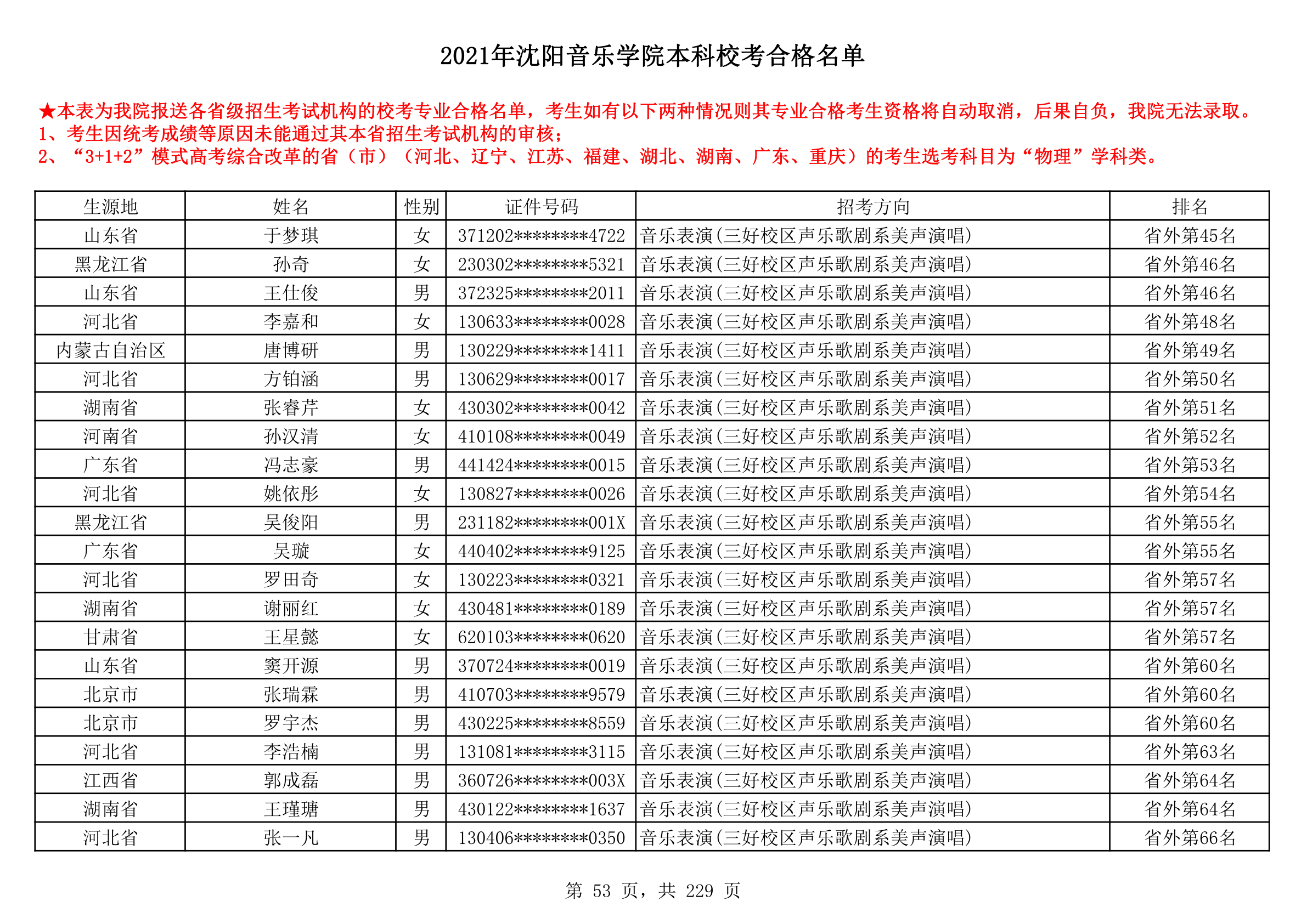 2021年沈阳音乐学院本科校考合格名单_53.png