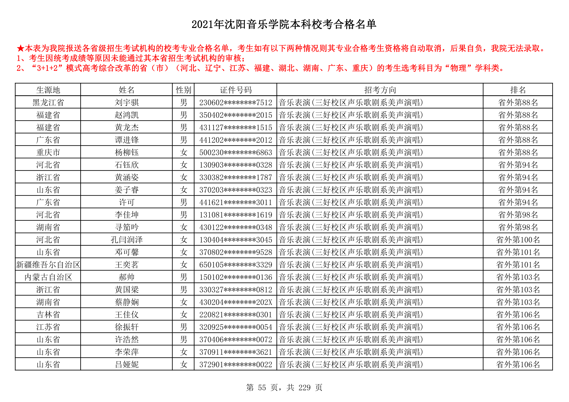 2021年沈阳音乐学院本科校考合格名单_55.png