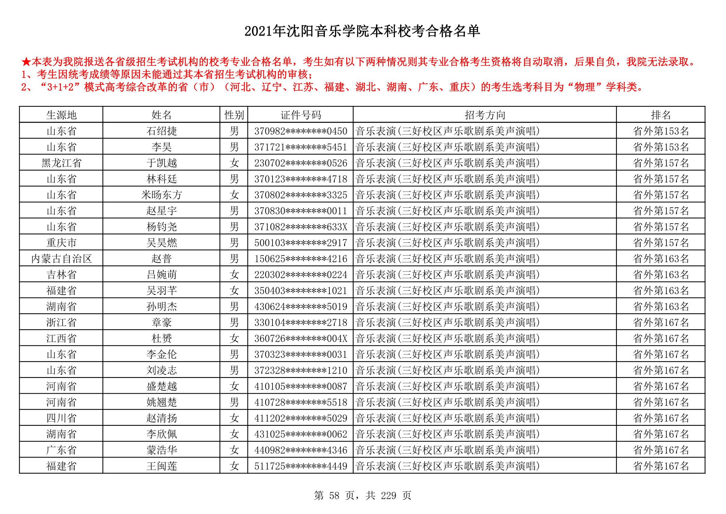 2021年沈阳音乐学院本科校考合格名单_58.png