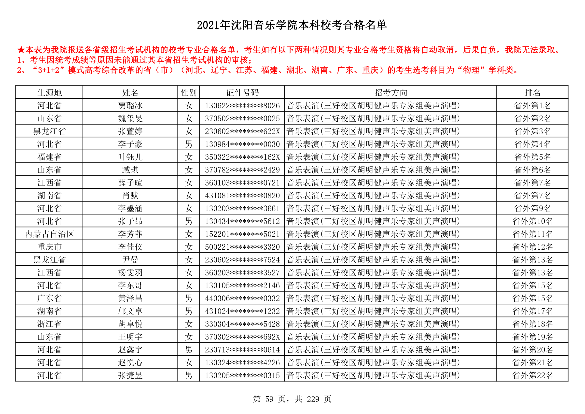 2021年沈阳音乐学院本科校考合格名单_59.png