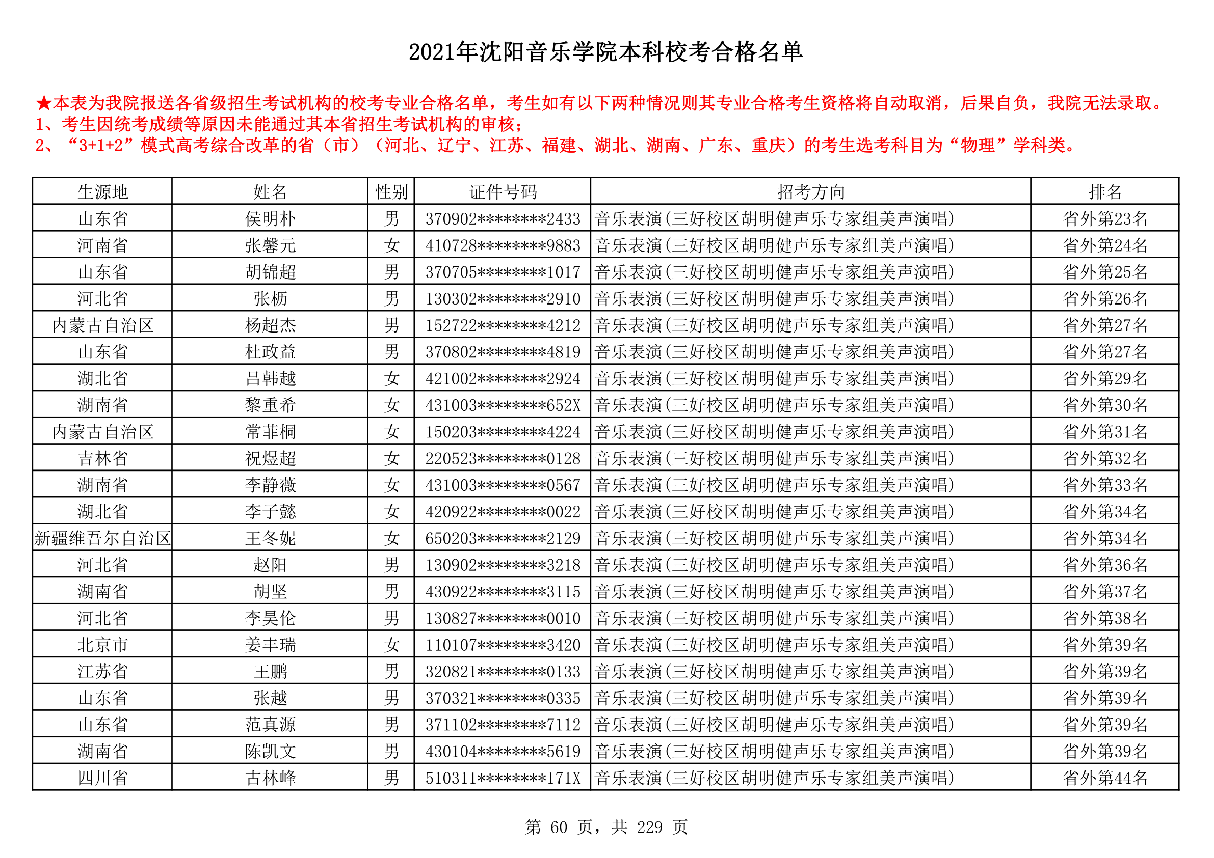 2021年沈阳音乐学院本科校考合格名单_60.png