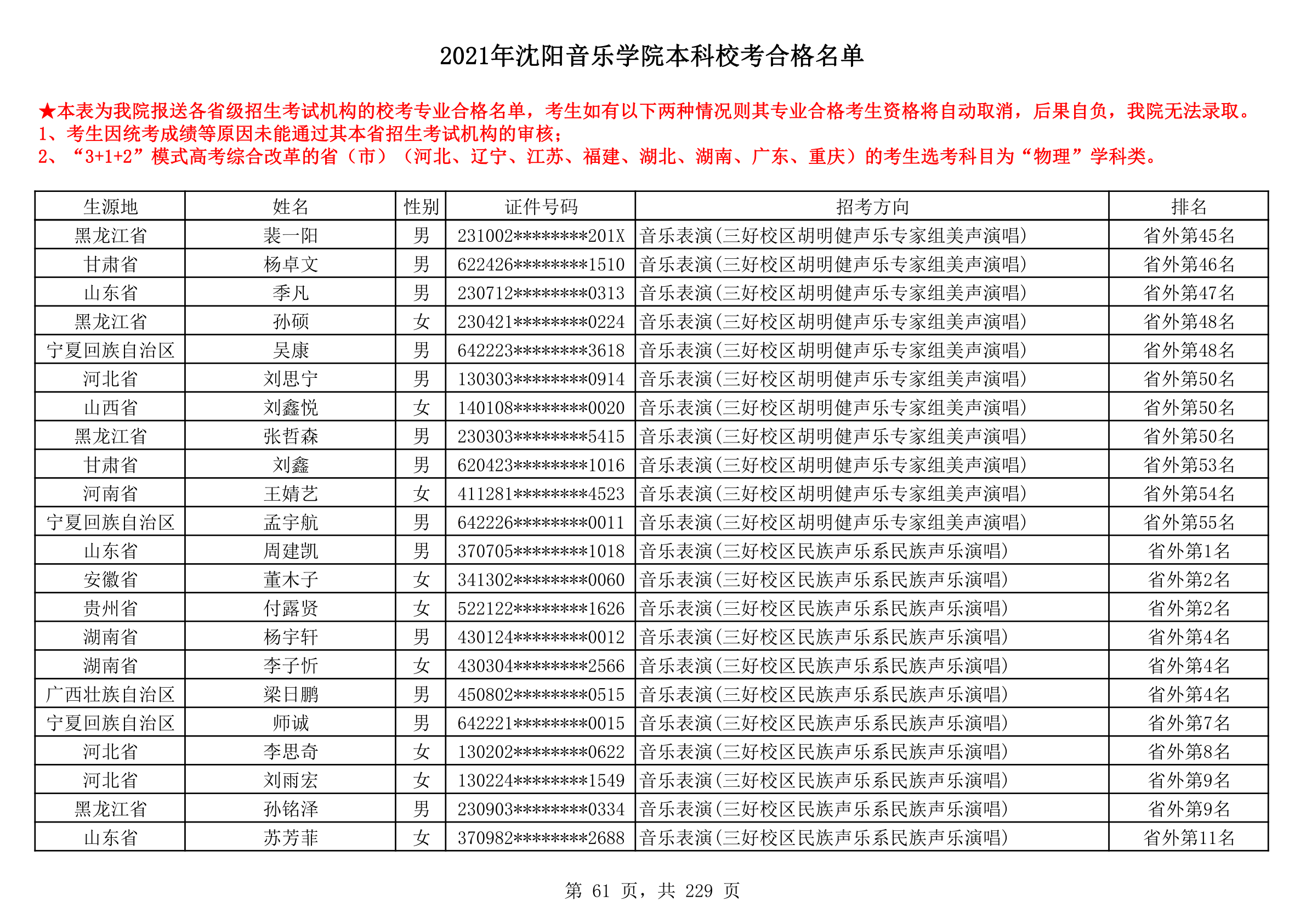 2021年沈阳音乐学院本科校考合格名单_61.png