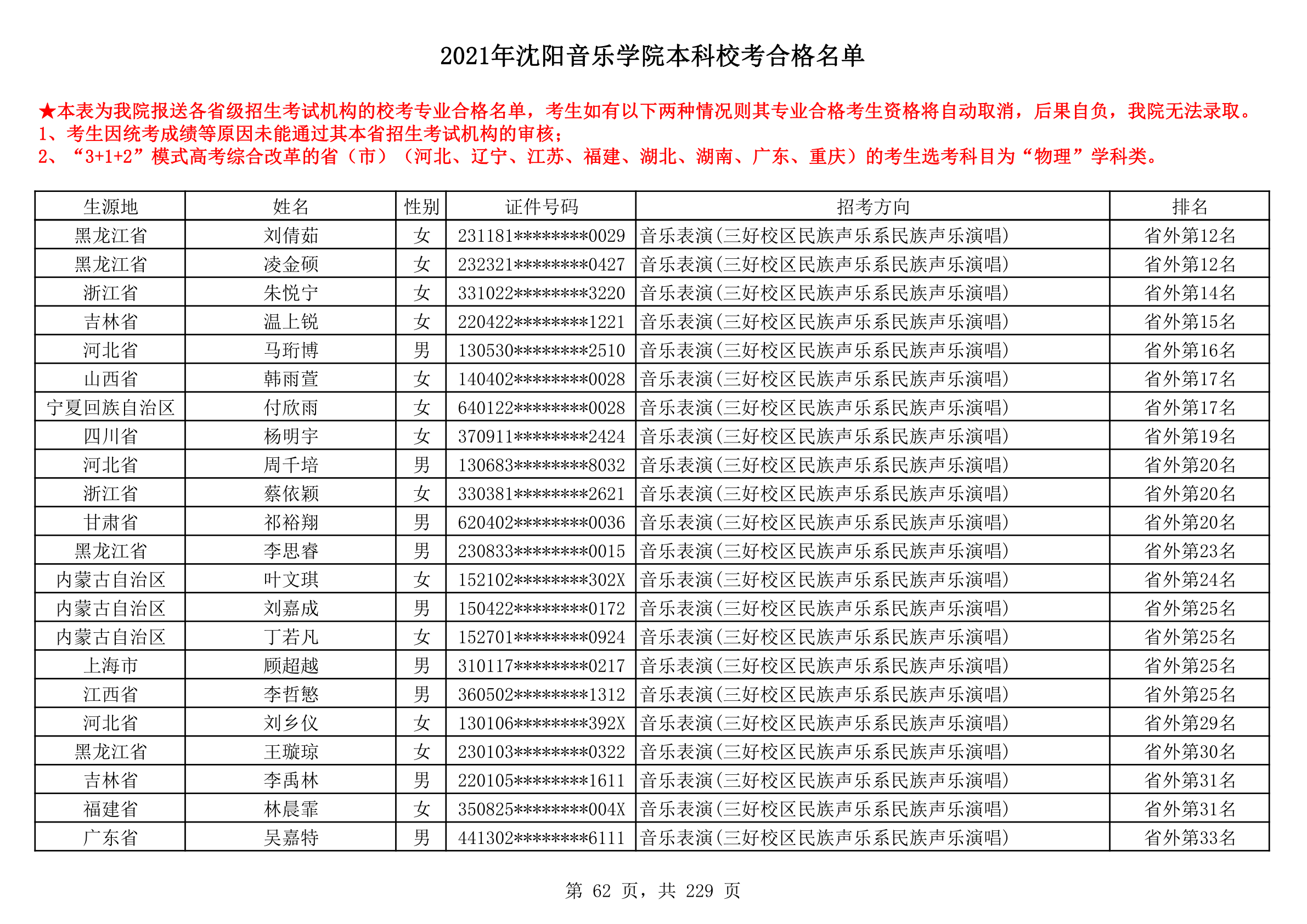 2021年沈阳音乐学院本科校考合格名单_62.png