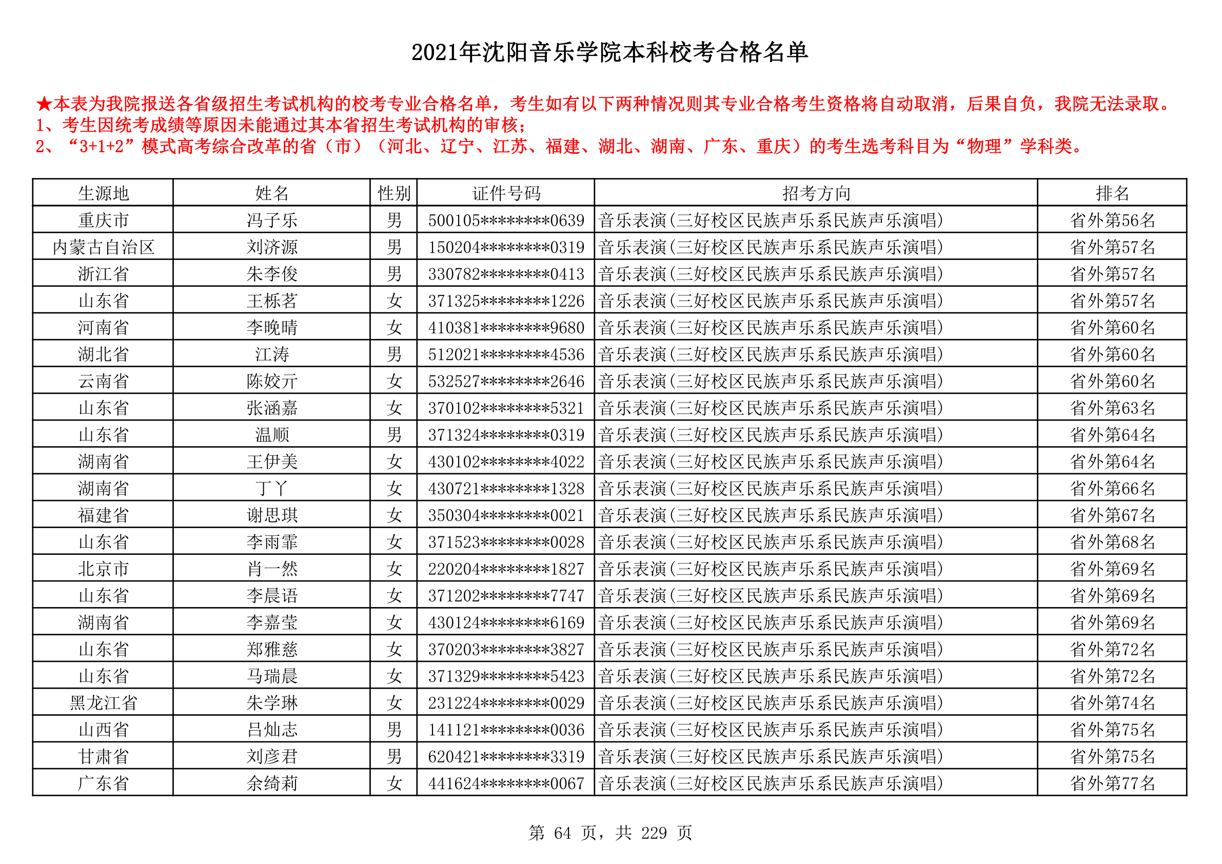 2021年沈阳音乐学院本科校考合格名单_64.png