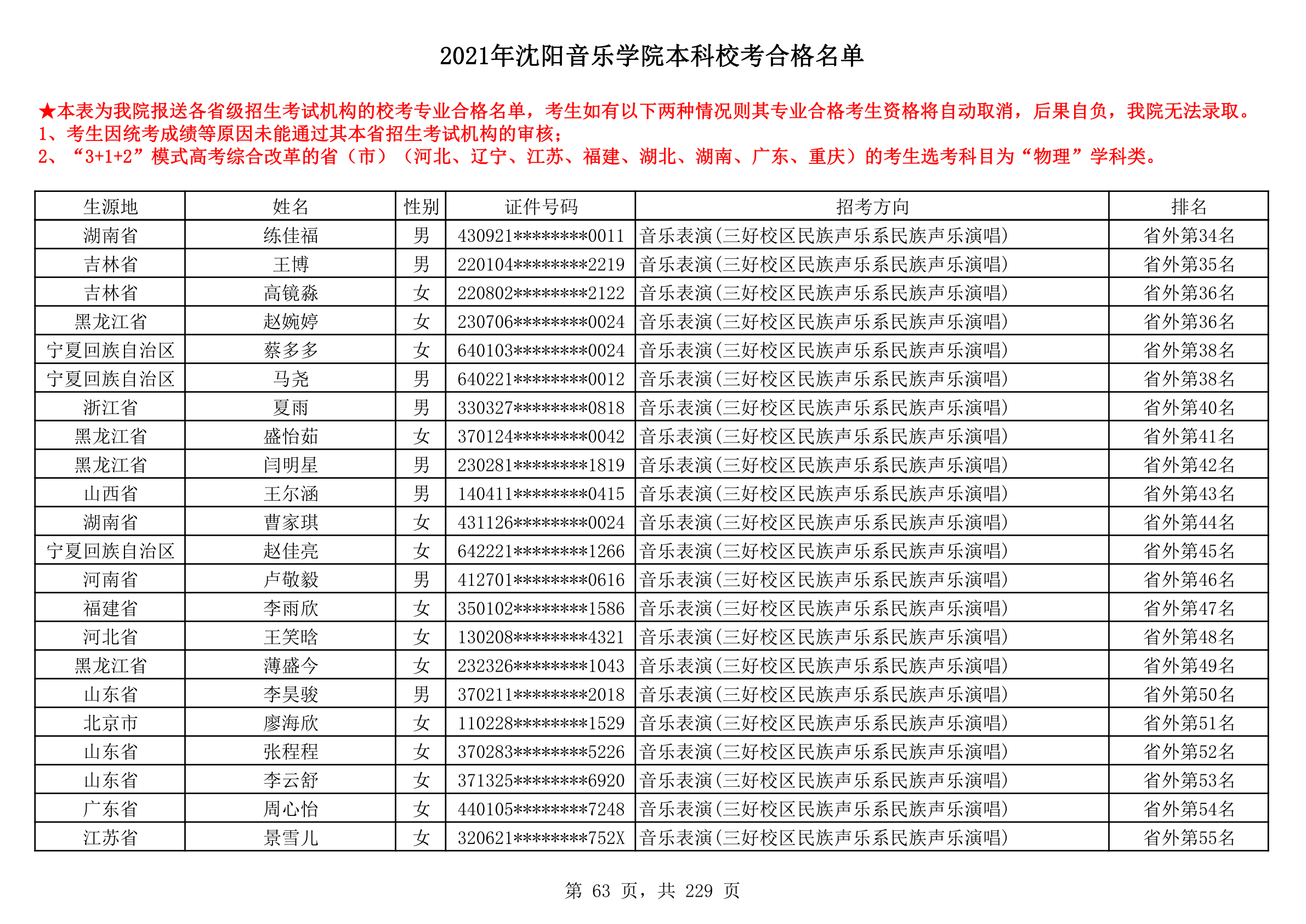 2021年沈阳音乐学院本科校考合格名单_63.png