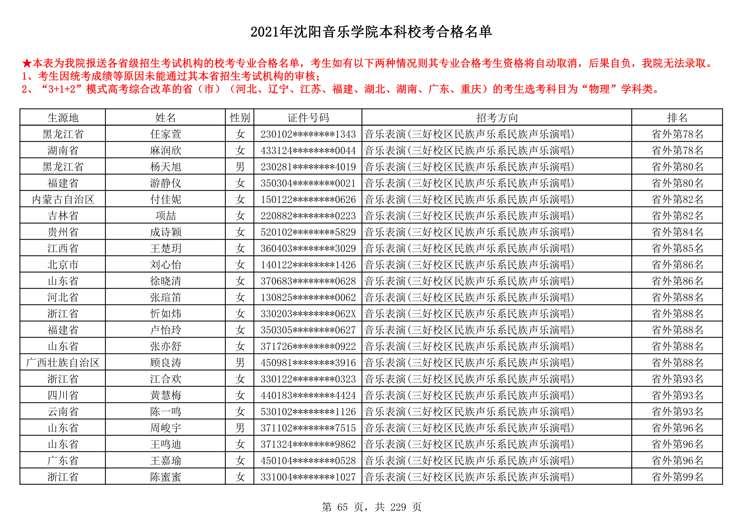 2021年沈阳音乐学院本科校考合格名单_65.png