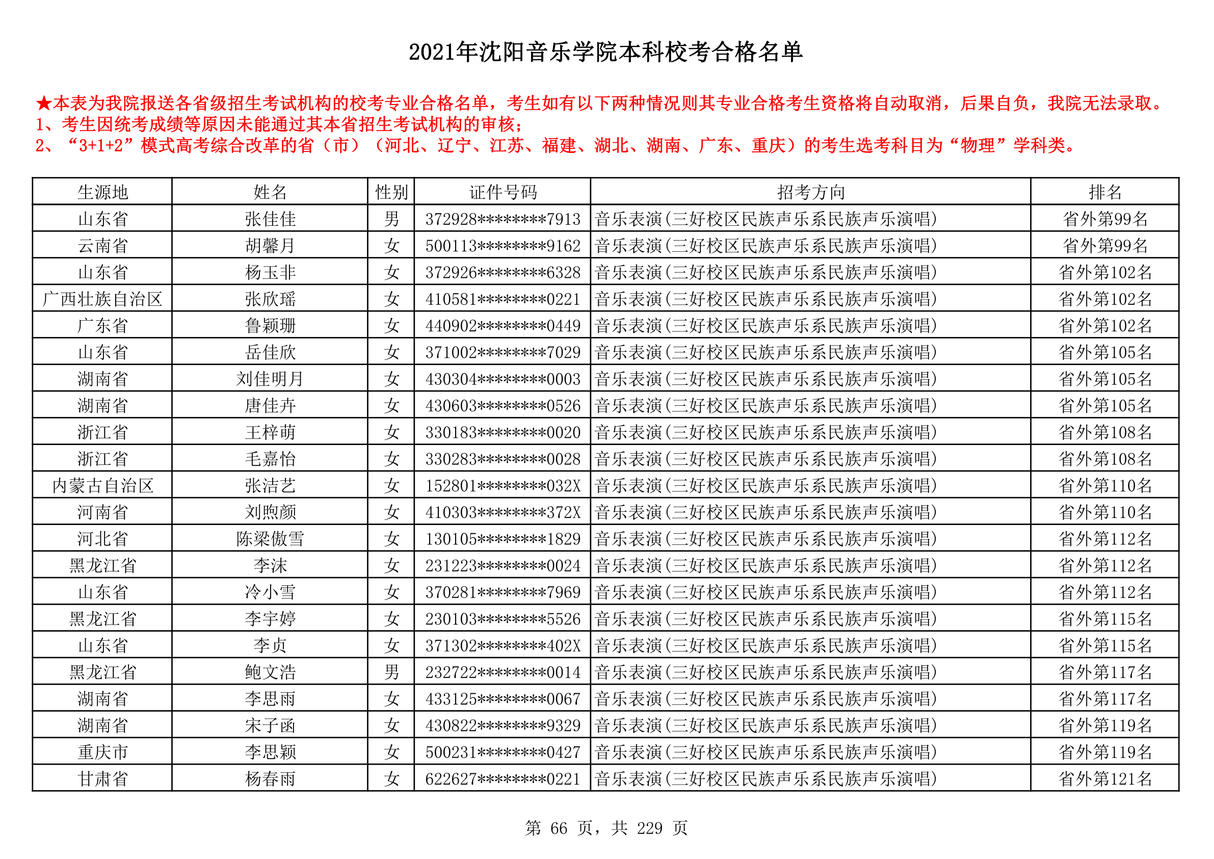 2021年沈阳音乐学院本科校考合格名单_66.png