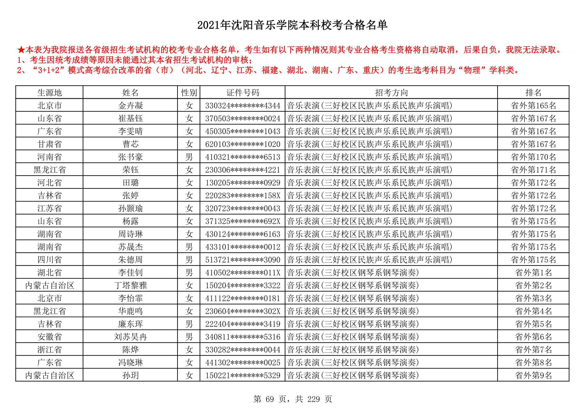 2021年沈阳音乐学院本科校考合格名单_69.png