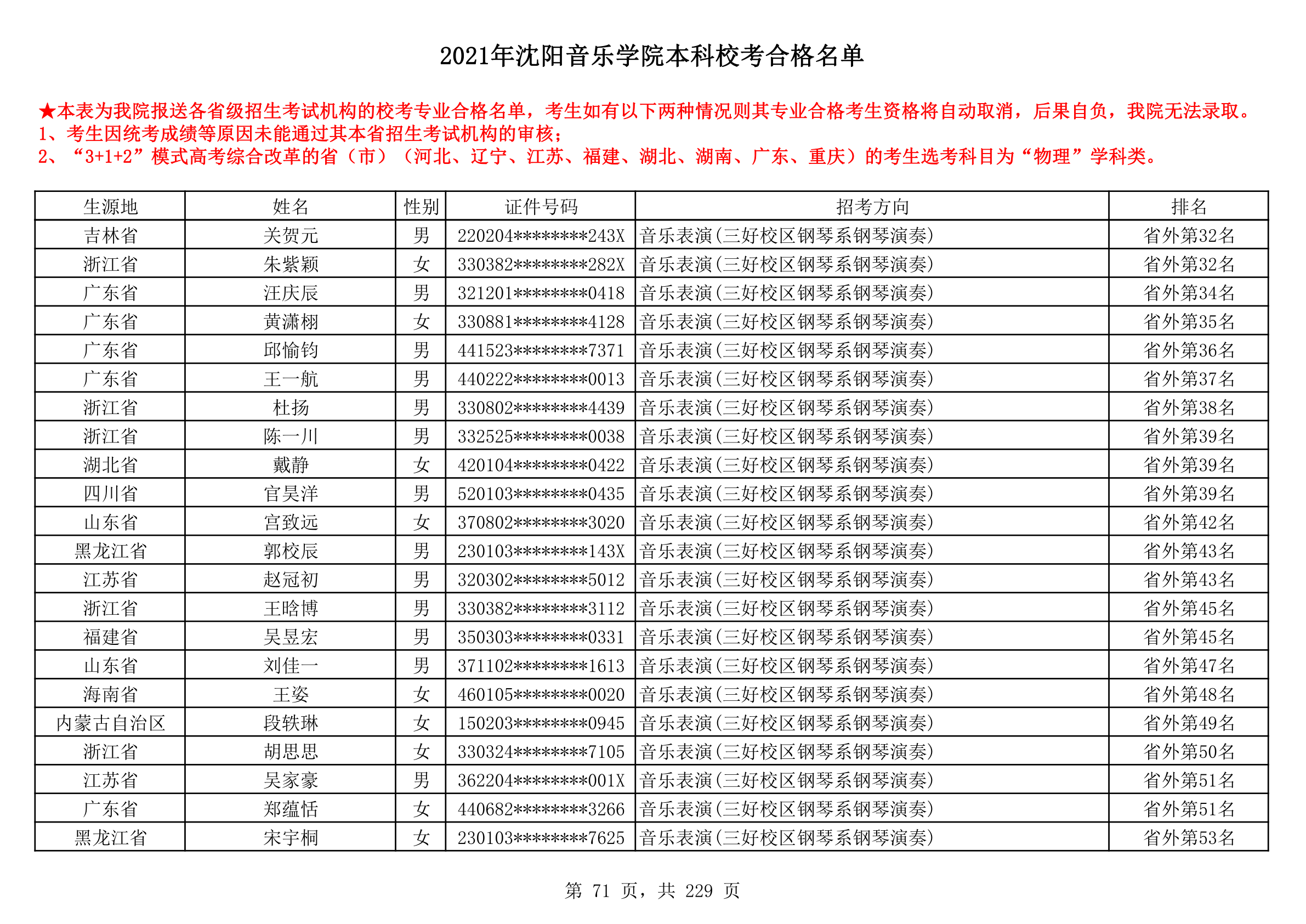 2021年沈阳音乐学院本科校考合格名单_71.png