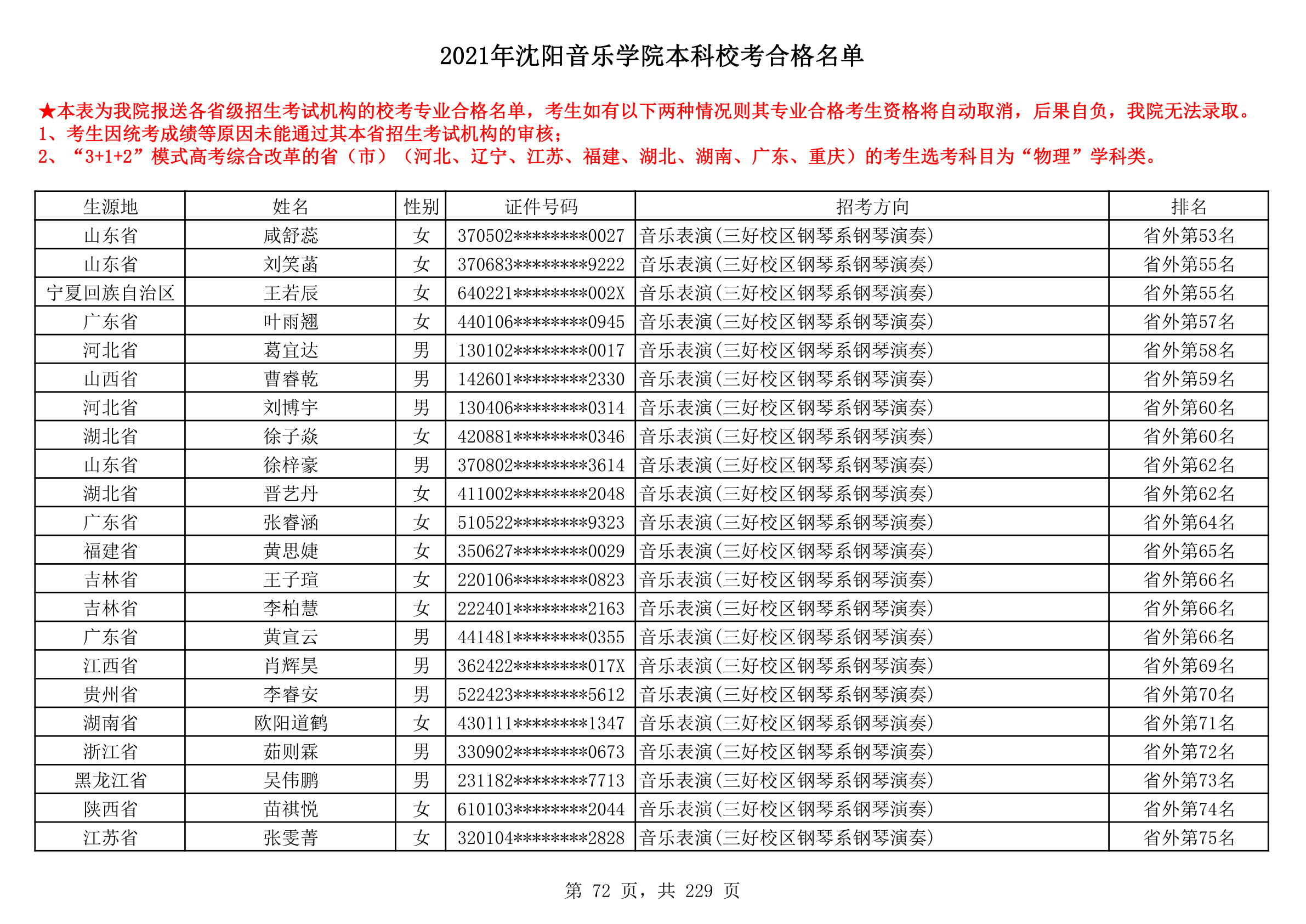 2021年沈阳音乐学院本科校考合格名单_72.png