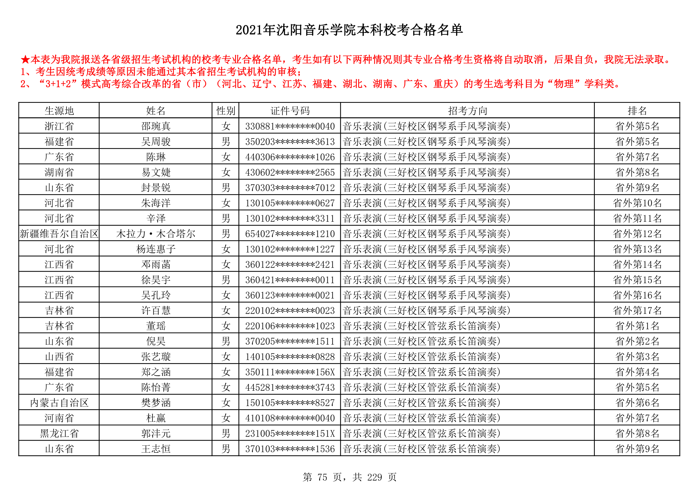 2021年沈阳音乐学院本科校考合格名单_75.png