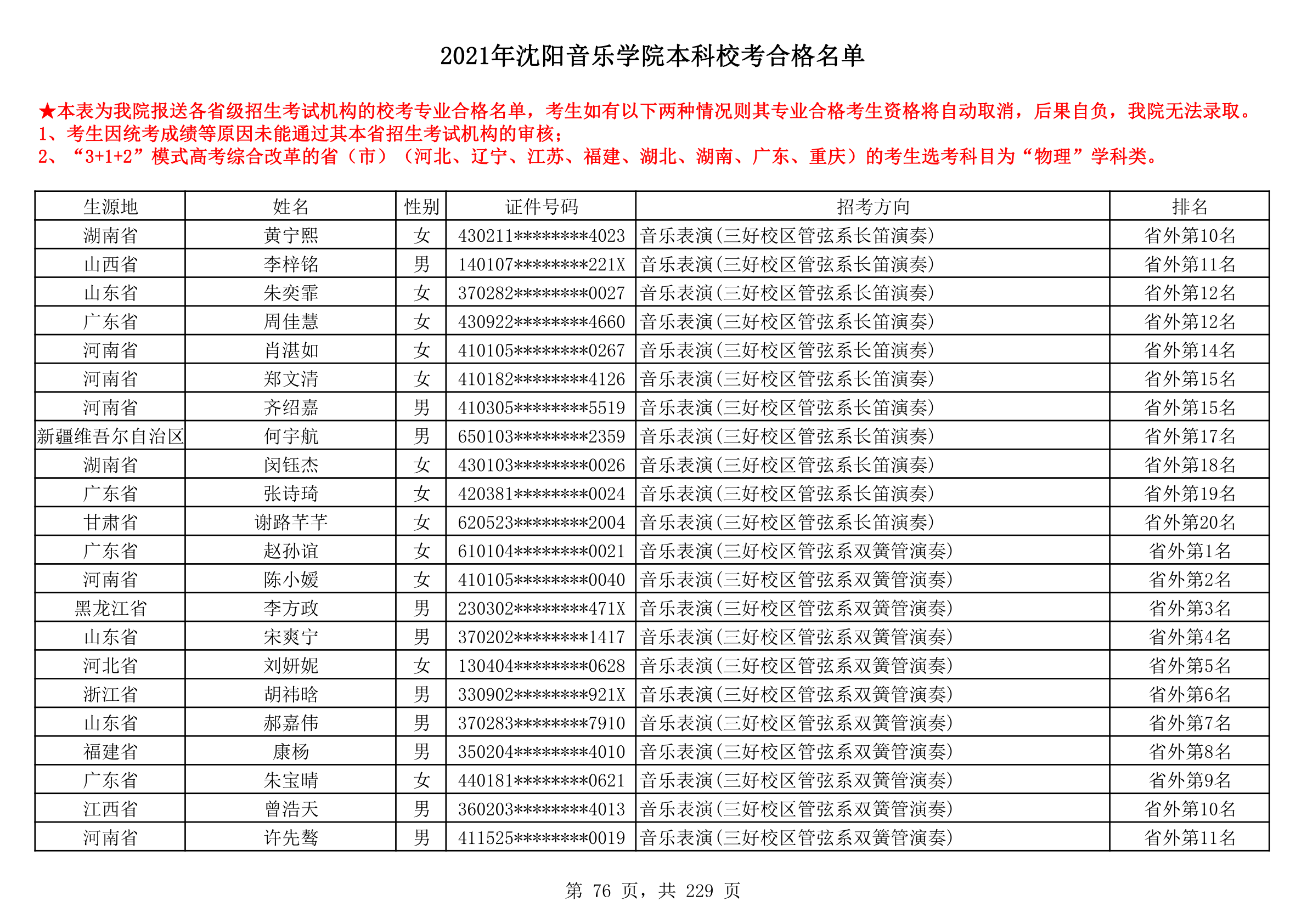 2021年沈阳音乐学院本科校考合格名单_76.png