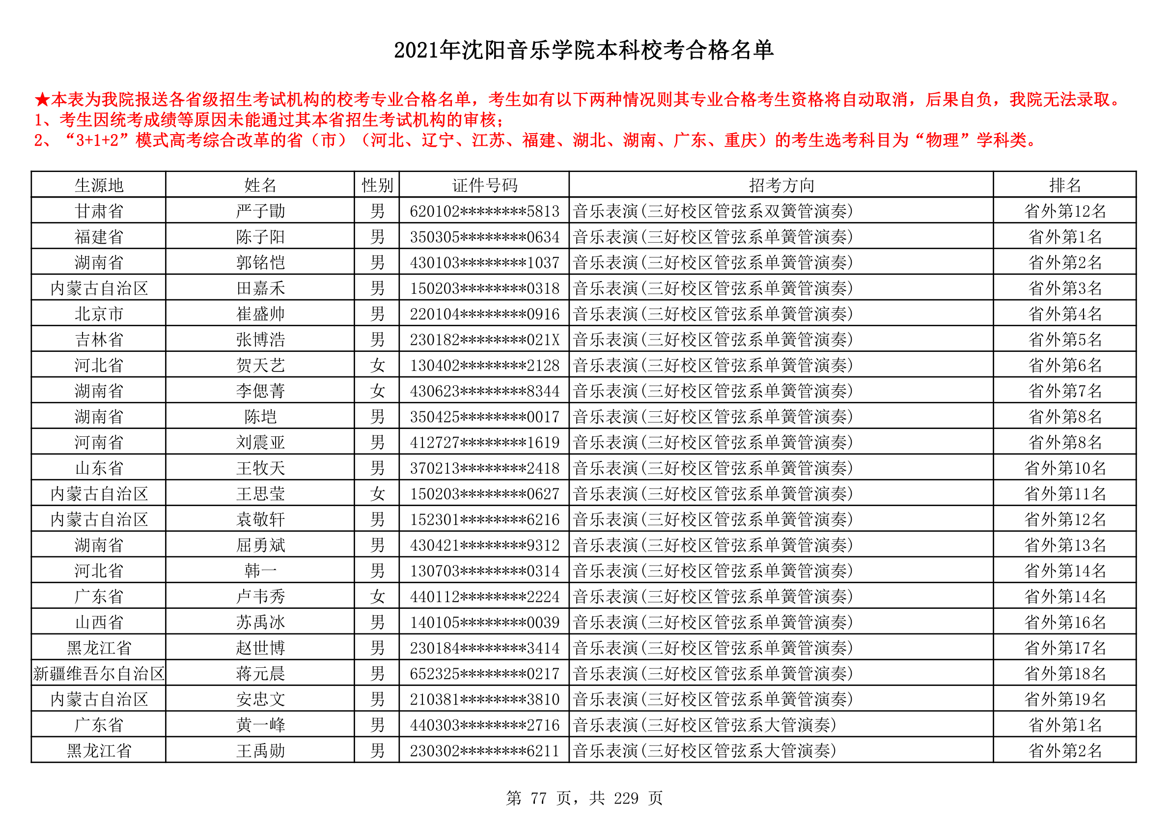 2021年沈阳音乐学院本科校考合格名单_77.png