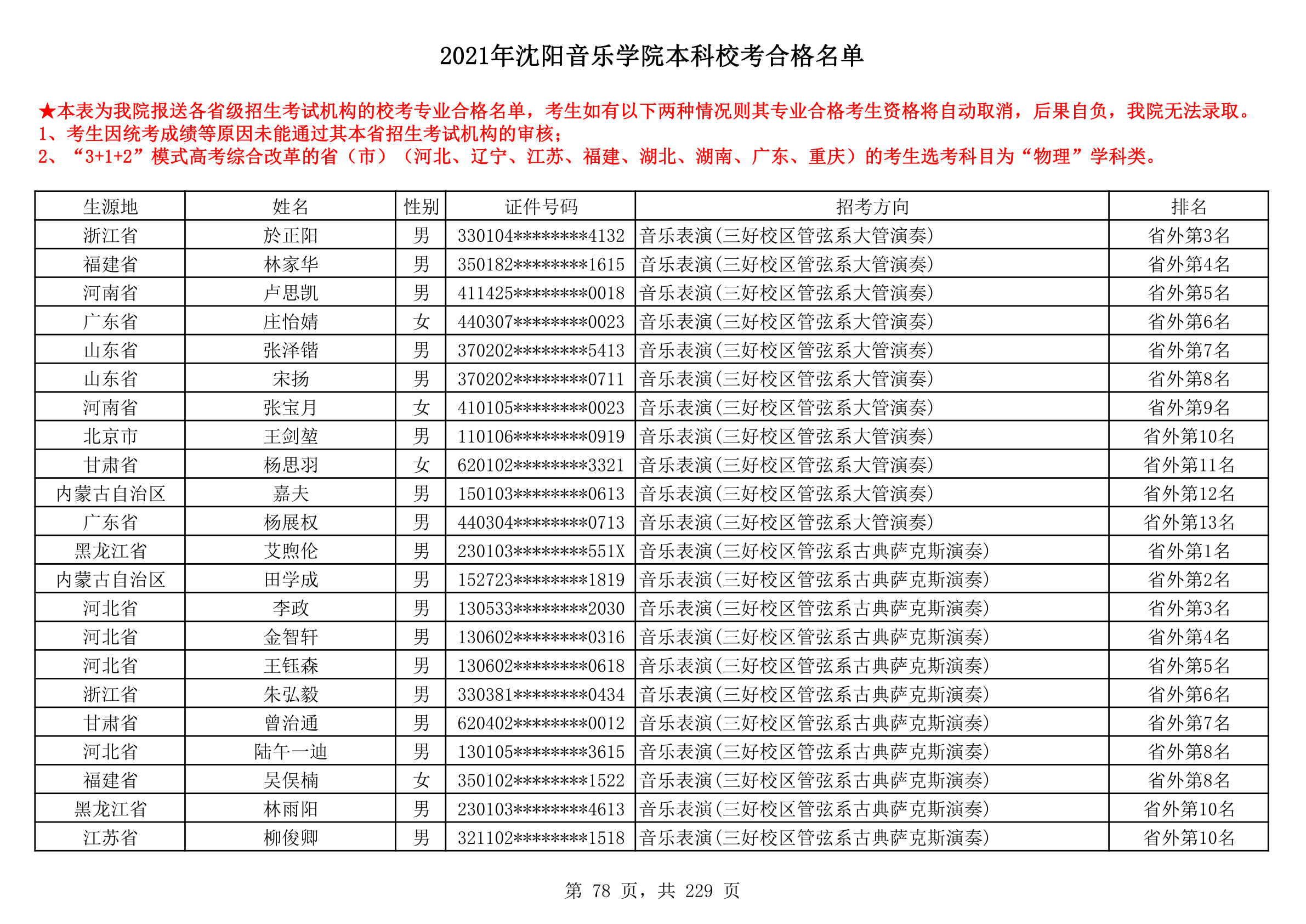 2021年沈阳音乐学院本科校考合格名单_78.png