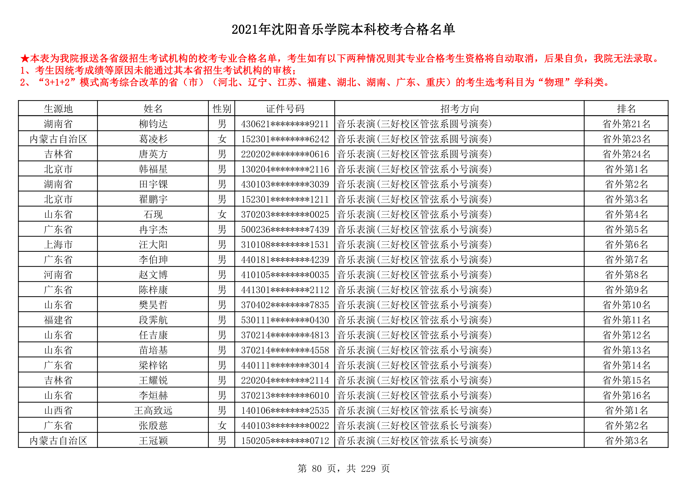 2021年沈阳音乐学院本科校考合格名单_80.png