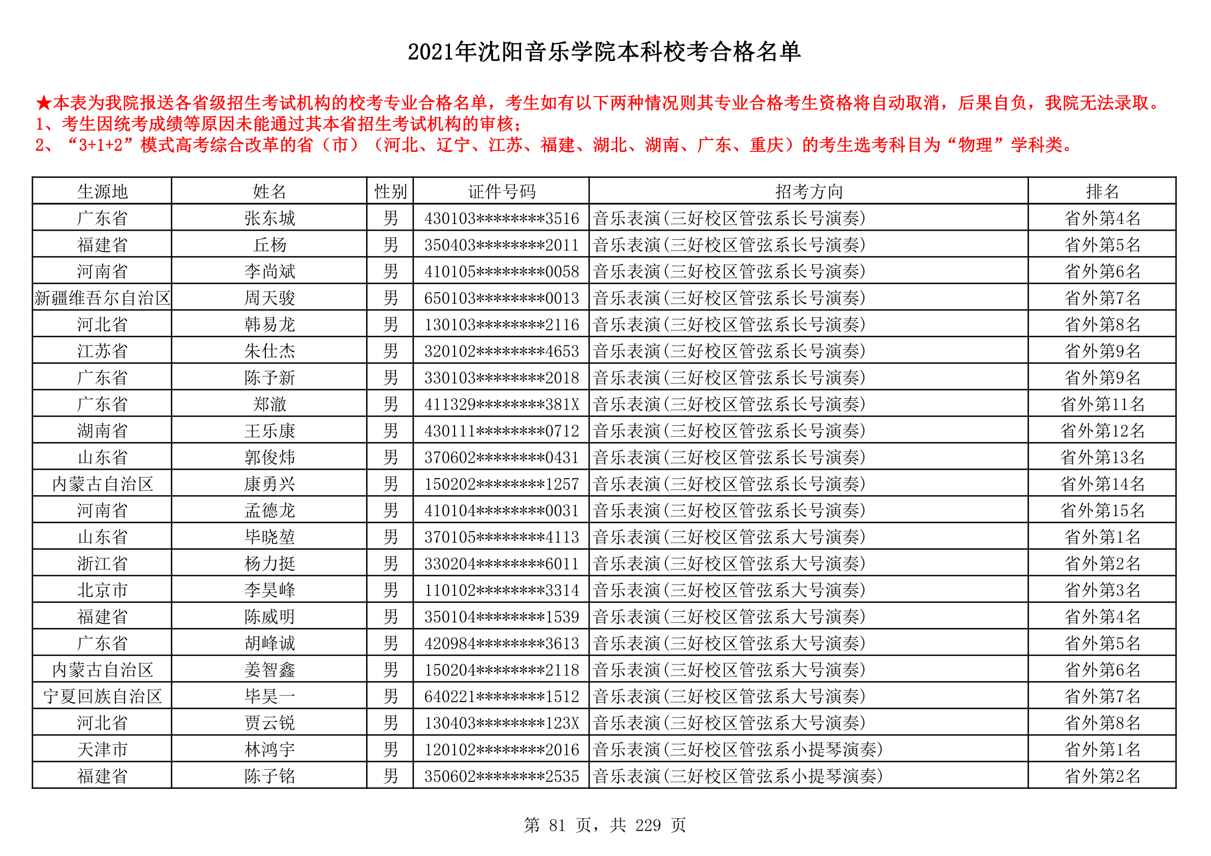 2021年沈阳音乐学院本科校考合格名单_81.png