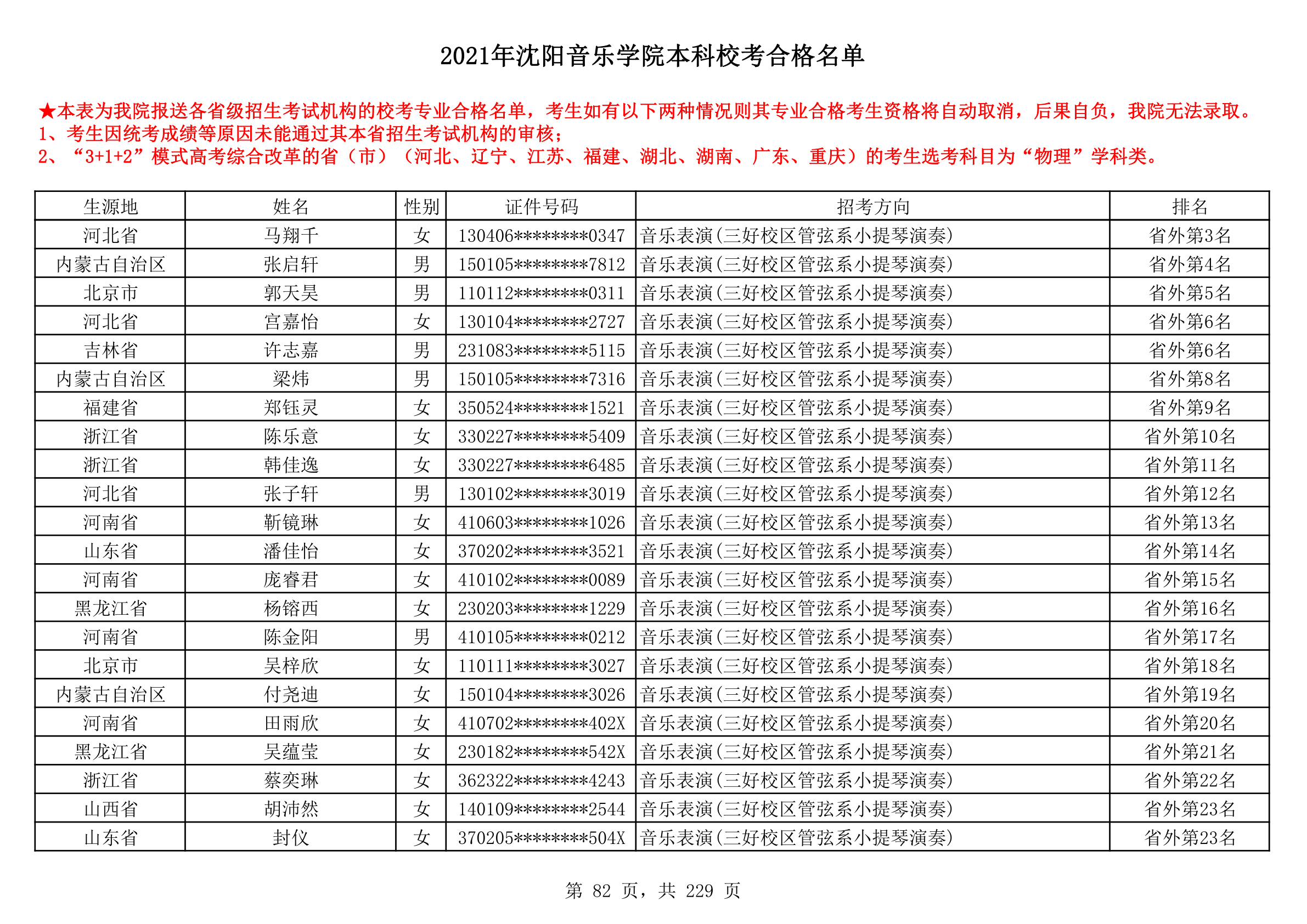 2021年沈阳音乐学院本科校考合格名单_82.png