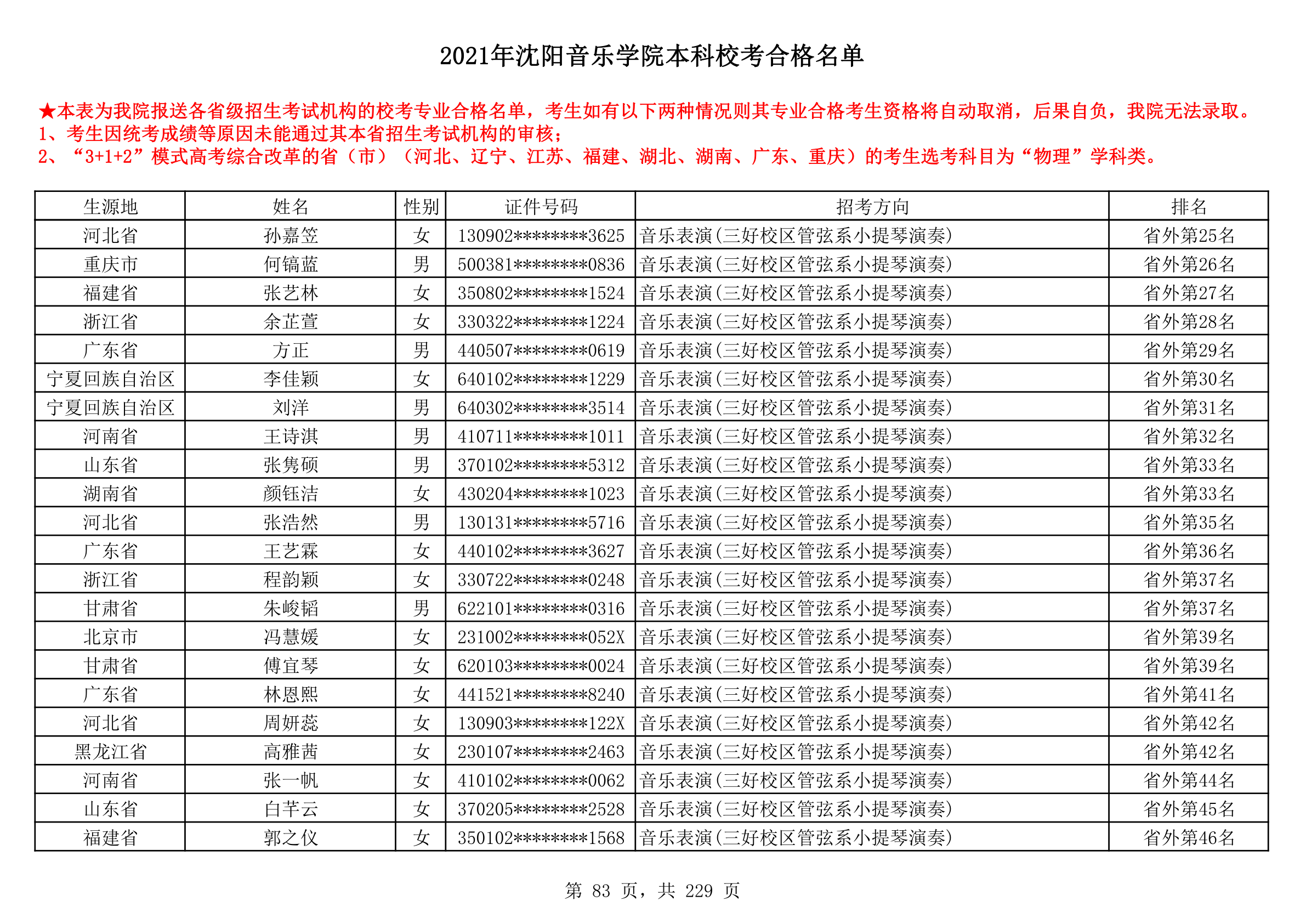 2021年沈阳音乐学院本科校考合格名单_83.png