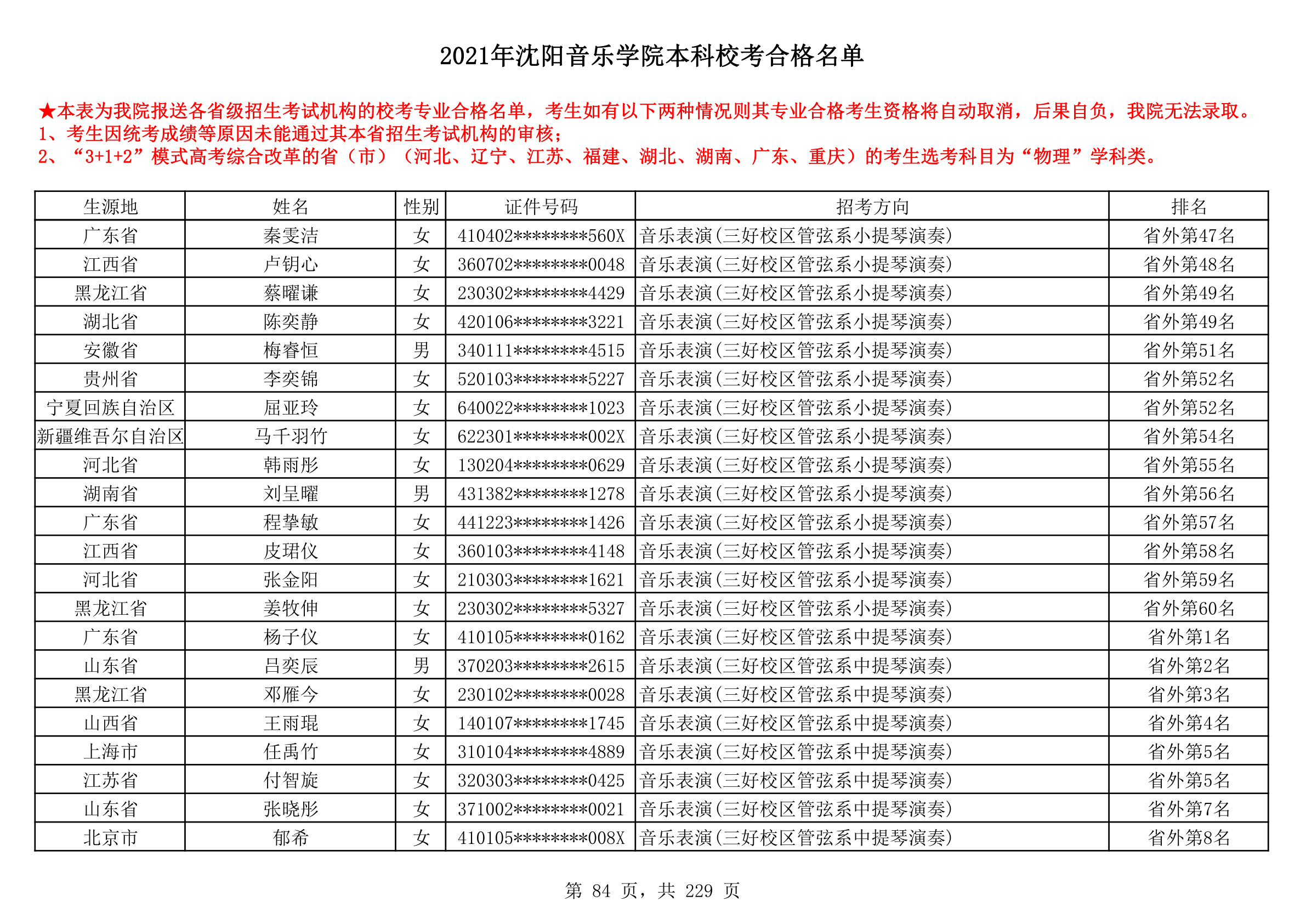 2021年沈阳音乐学院本科校考合格名单_84.png