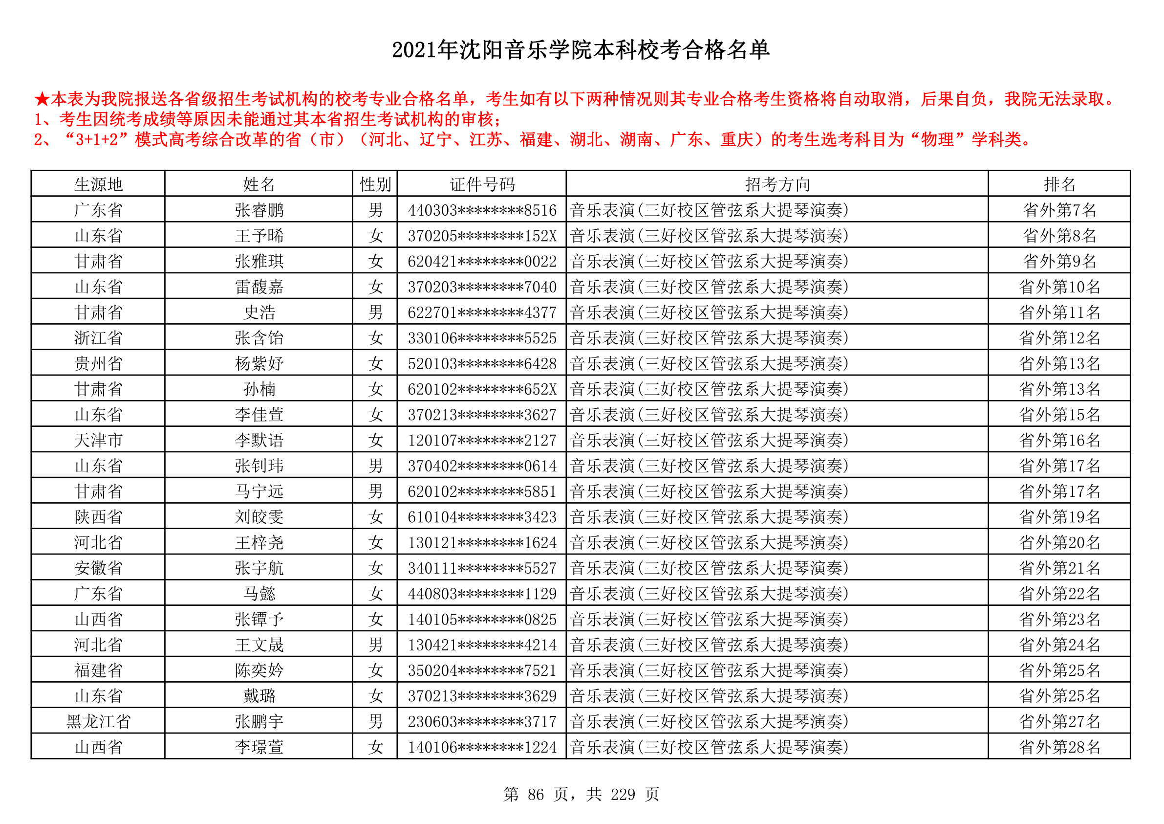 2021年沈阳音乐学院本科校考合格名单_86.png