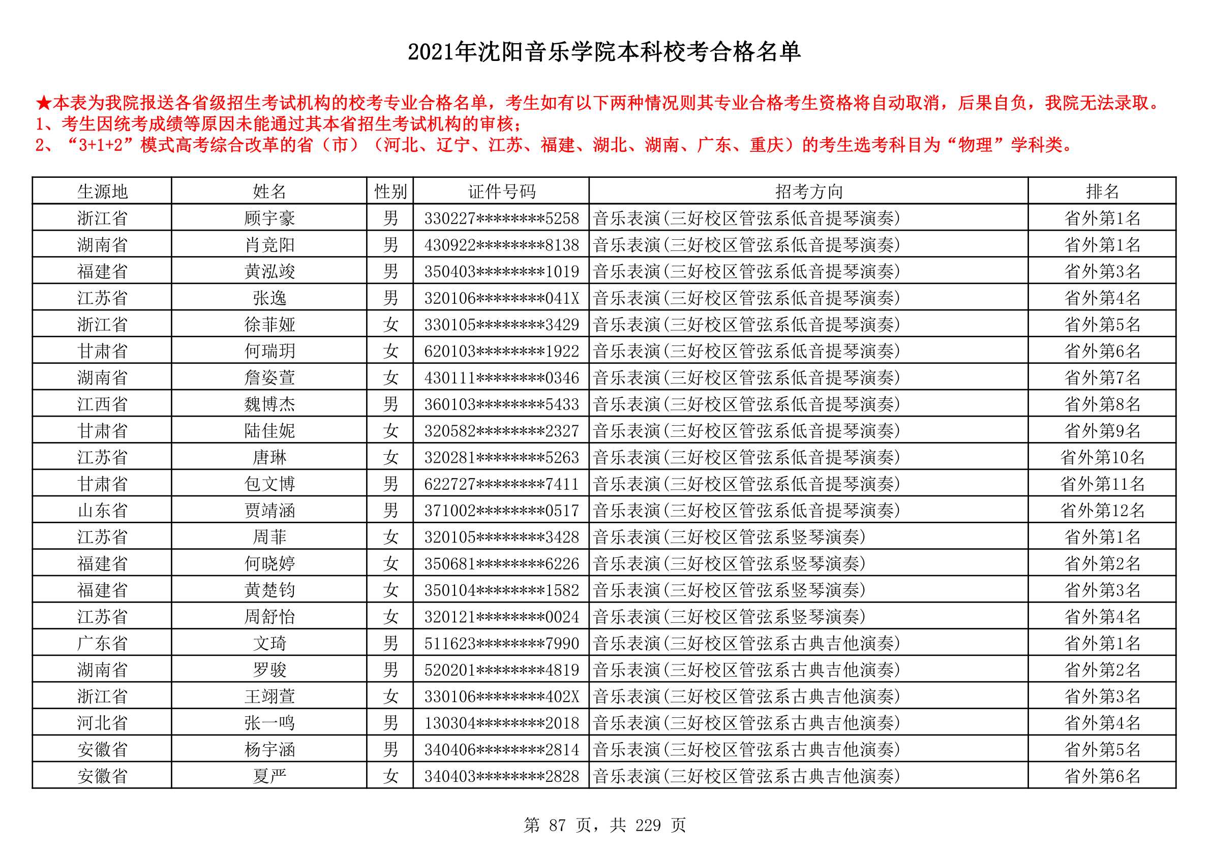 2021年沈阳音乐学院本科校考合格名单_87.png