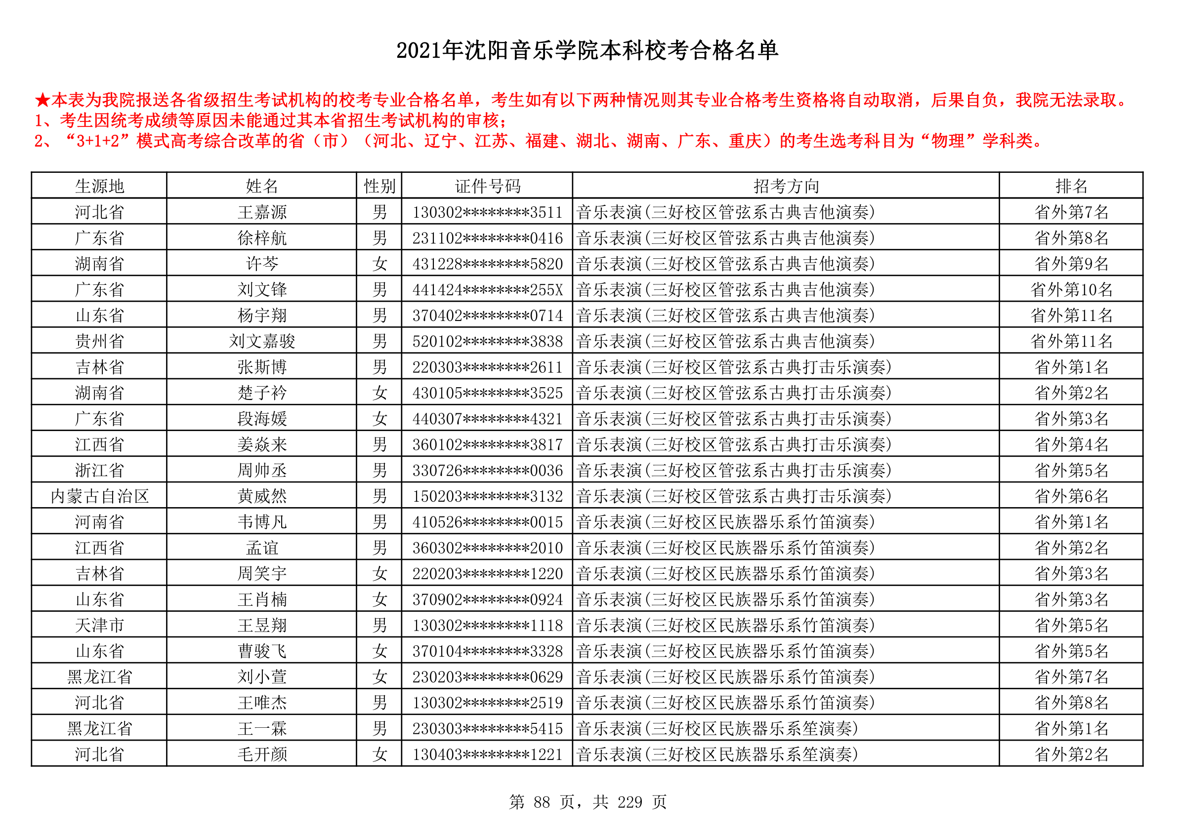 2021年沈阳音乐学院本科校考合格名单_88.png