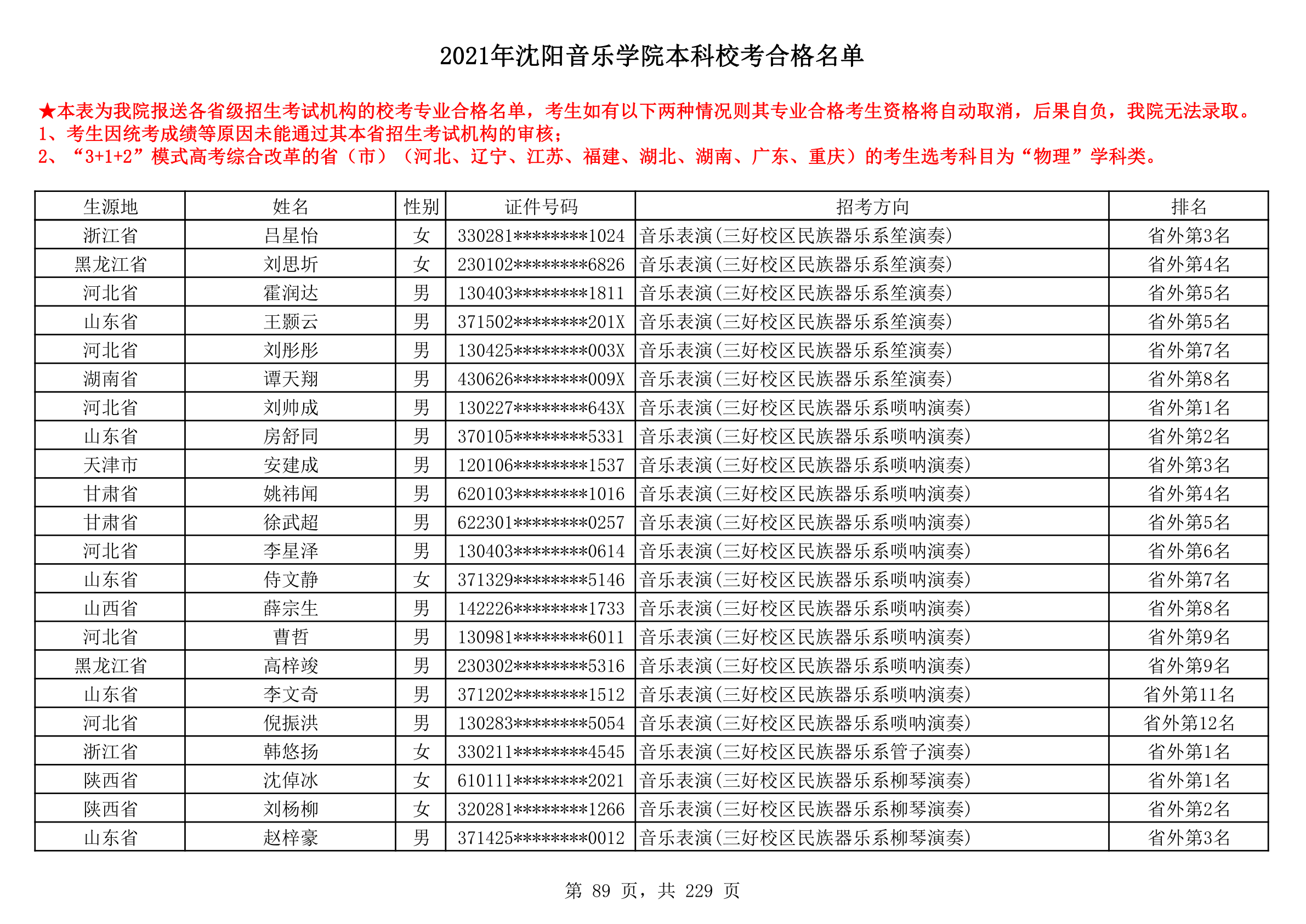 2021年沈阳音乐学院本科校考合格名单_89.png