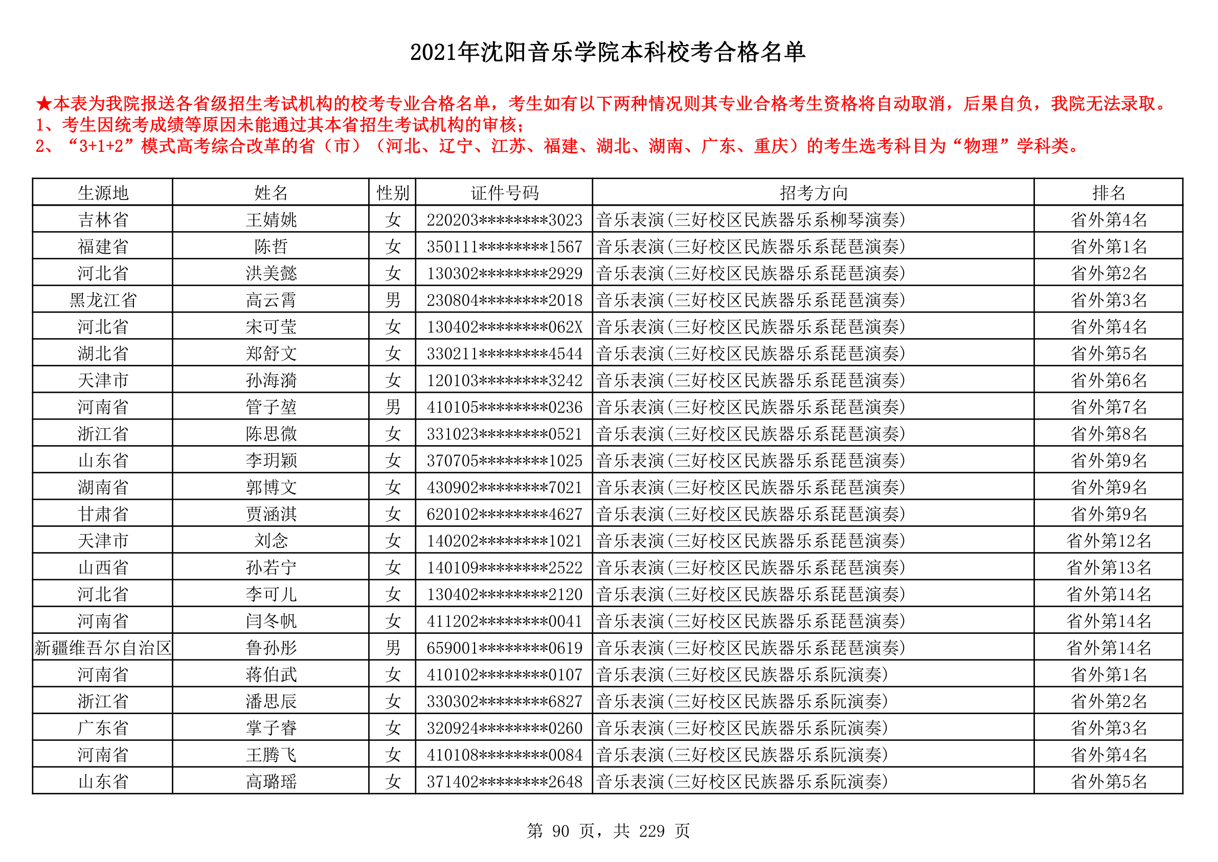 2021年沈阳音乐学院本科校考合格名单_90.png