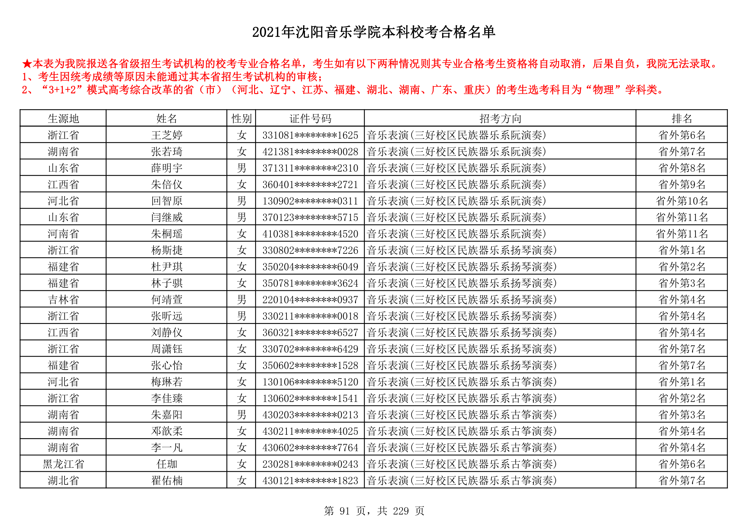 2021年沈阳音乐学院本科校考合格名单_91.png