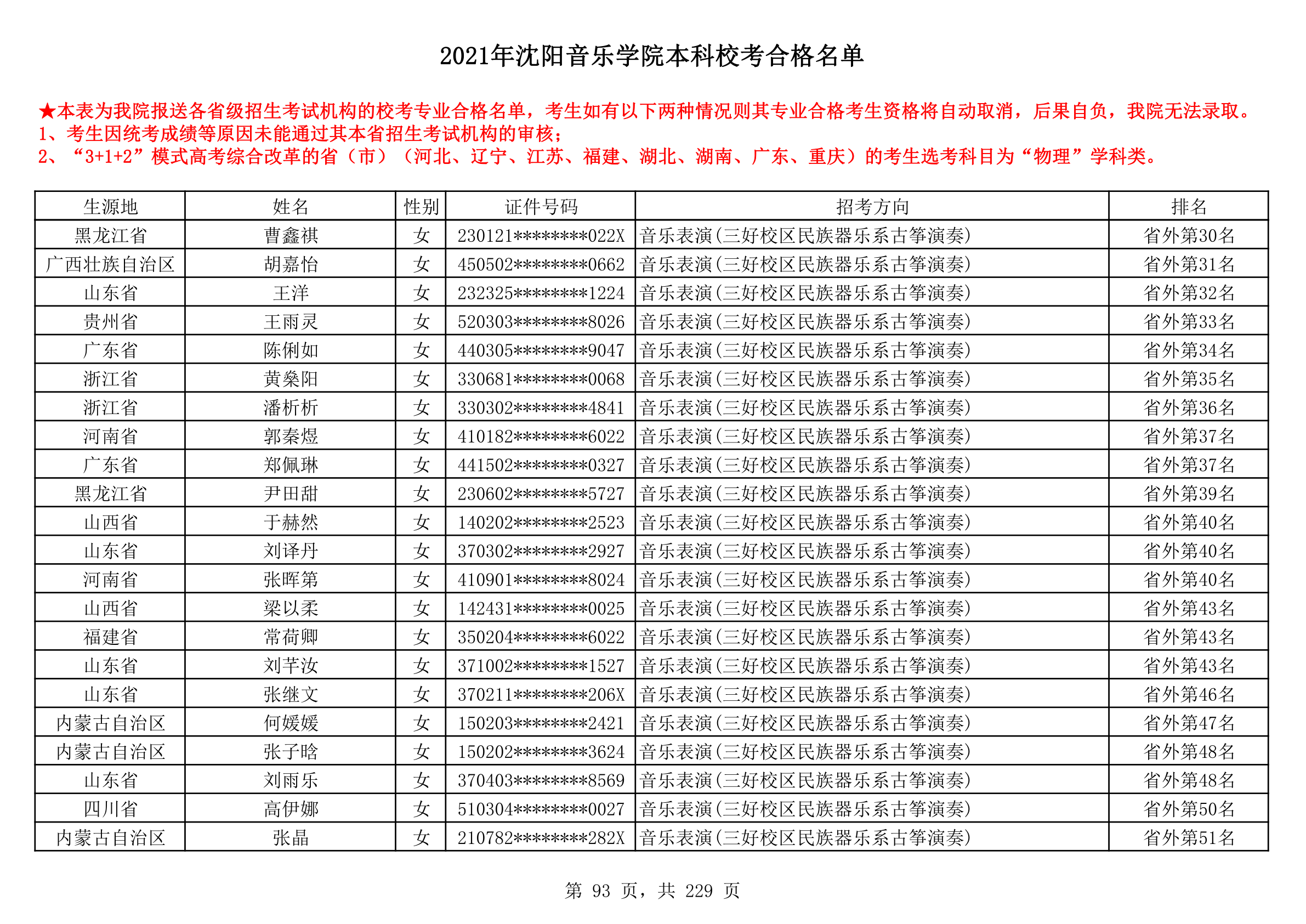 2021年沈阳音乐学院本科校考合格名单_93.png