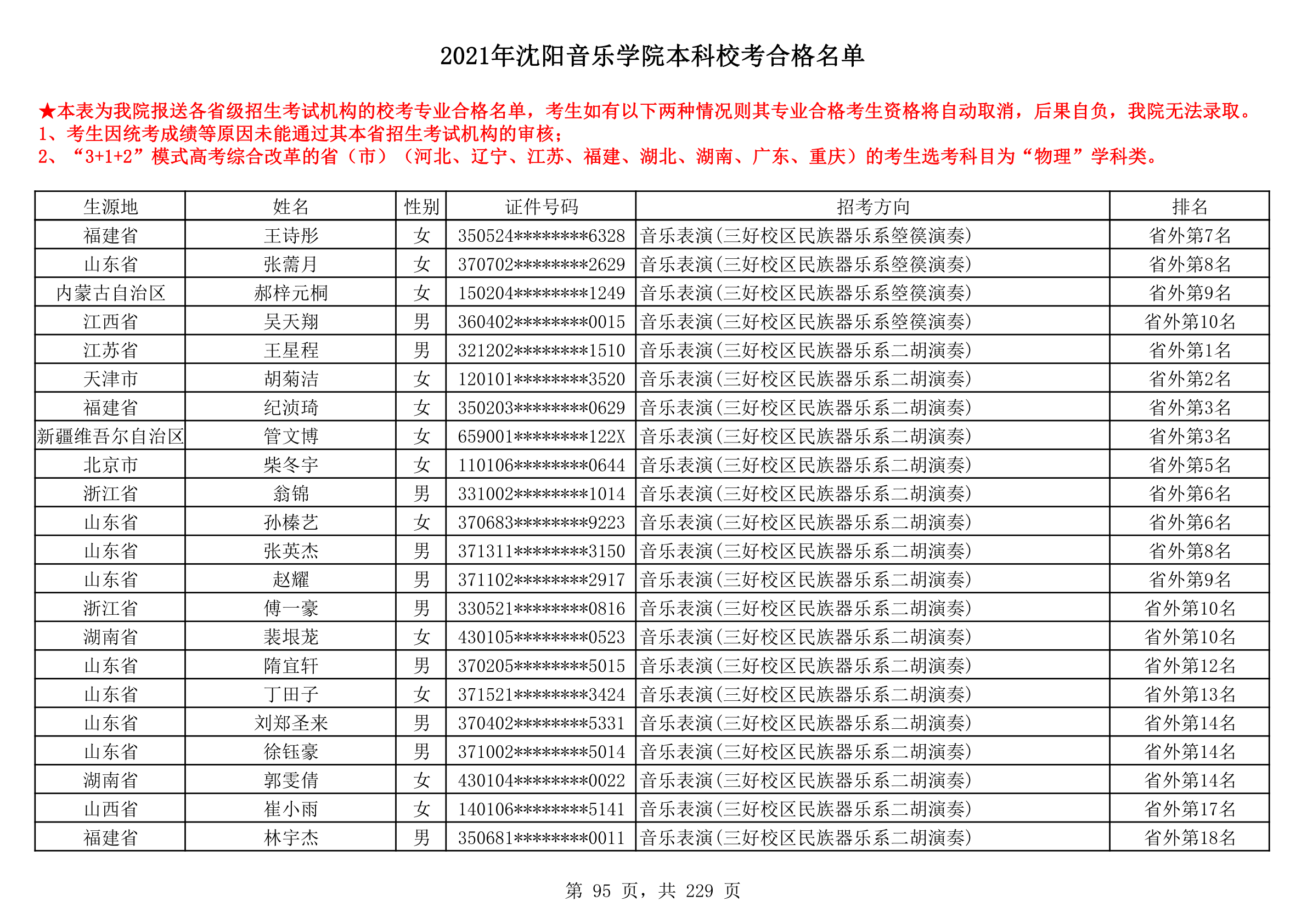 2021年沈阳音乐学院本科校考合格名单_95.png