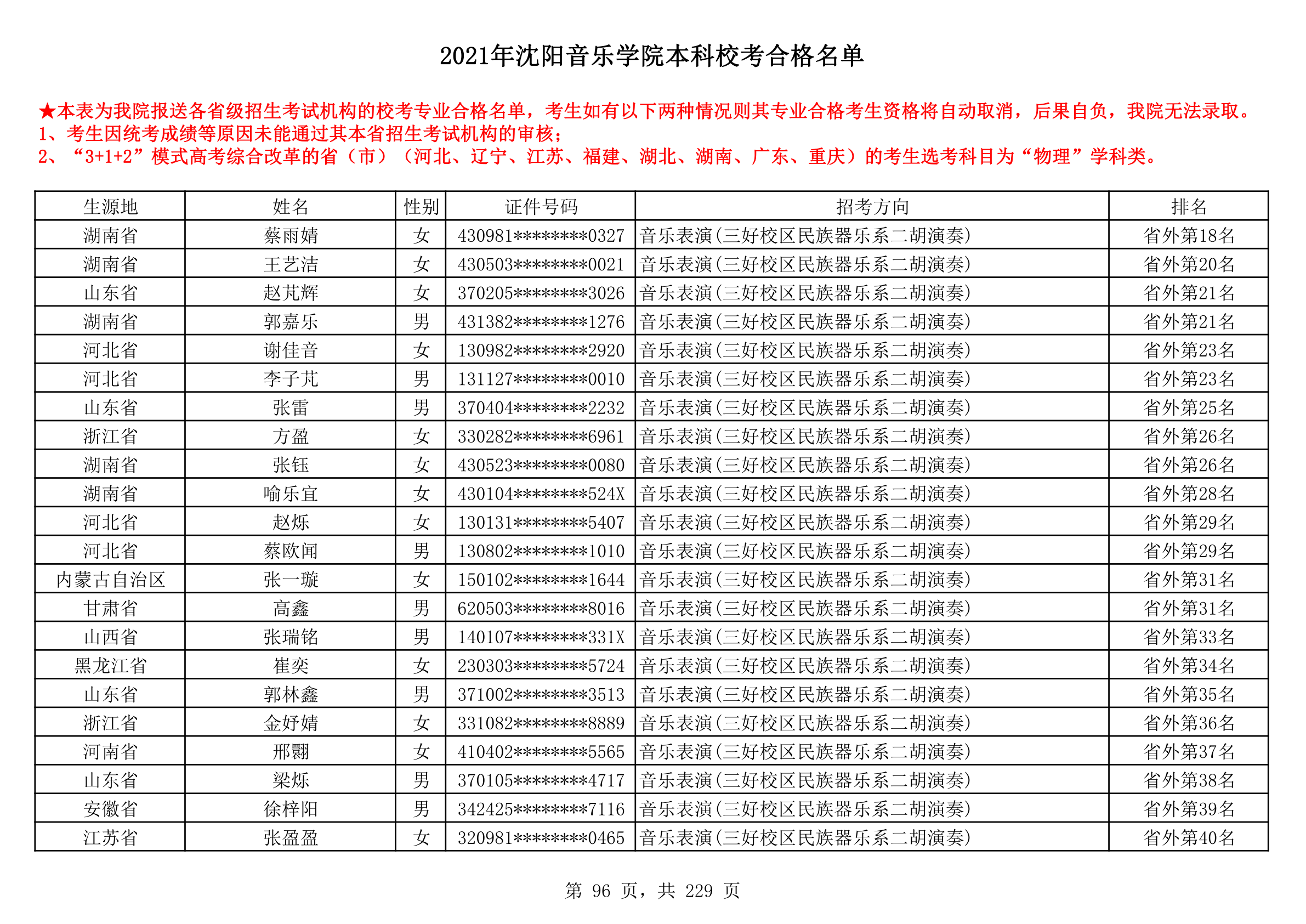 2021年沈阳音乐学院本科校考合格名单_96.png