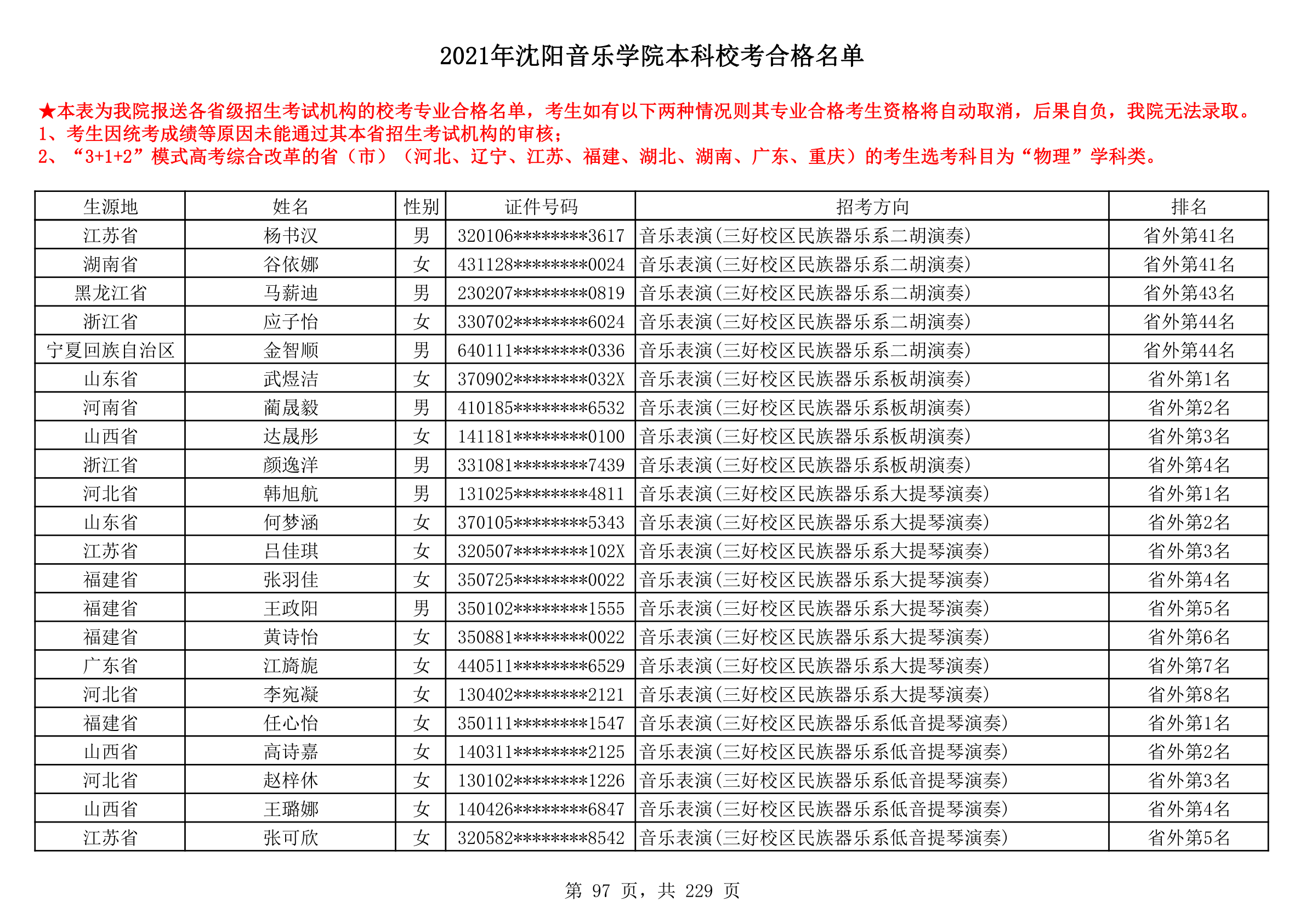 2021年沈阳音乐学院本科校考合格名单_97.png