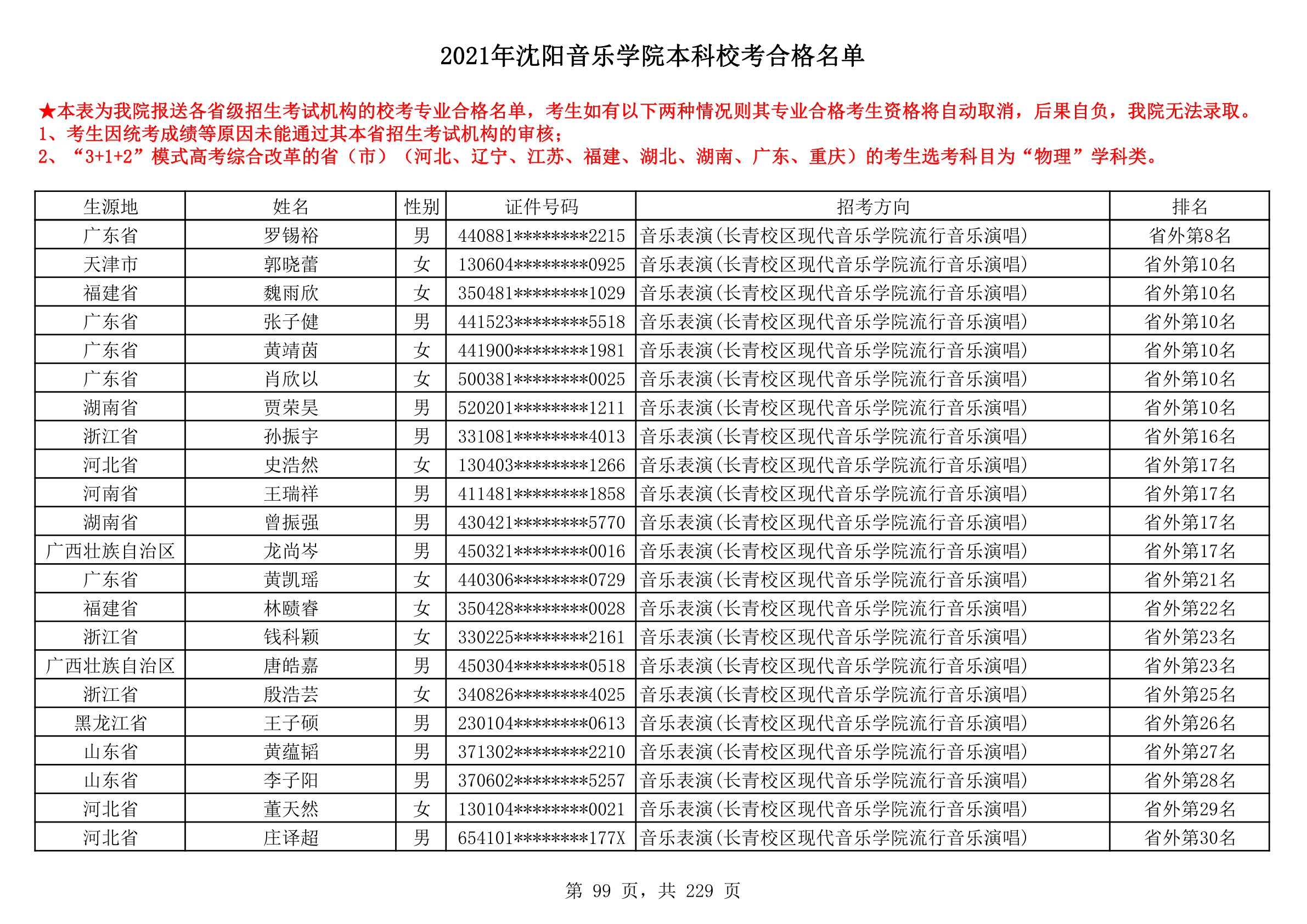 2021年沈阳音乐学院本科校考合格名单_99.png