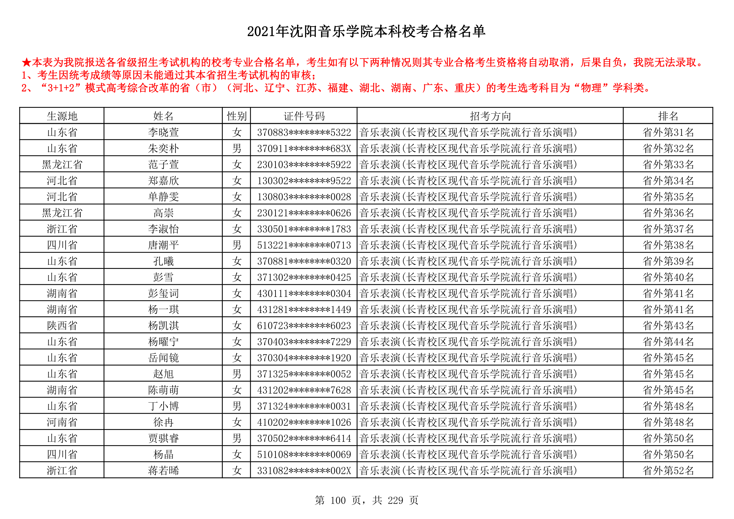 2021年沈阳音乐学院本科校考合格名单_100.png