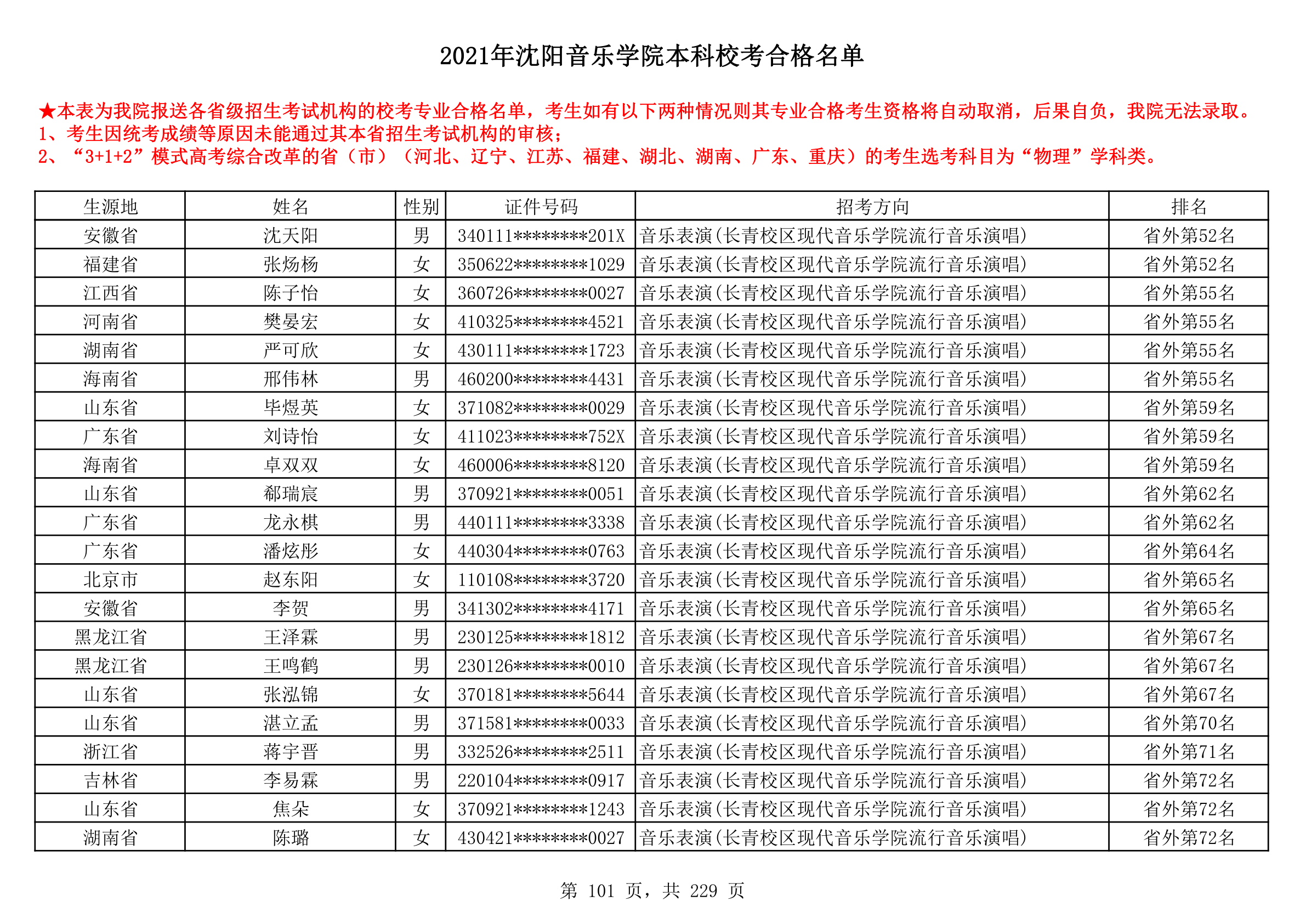 2021年沈阳音乐学院本科校考合格名单_101.png