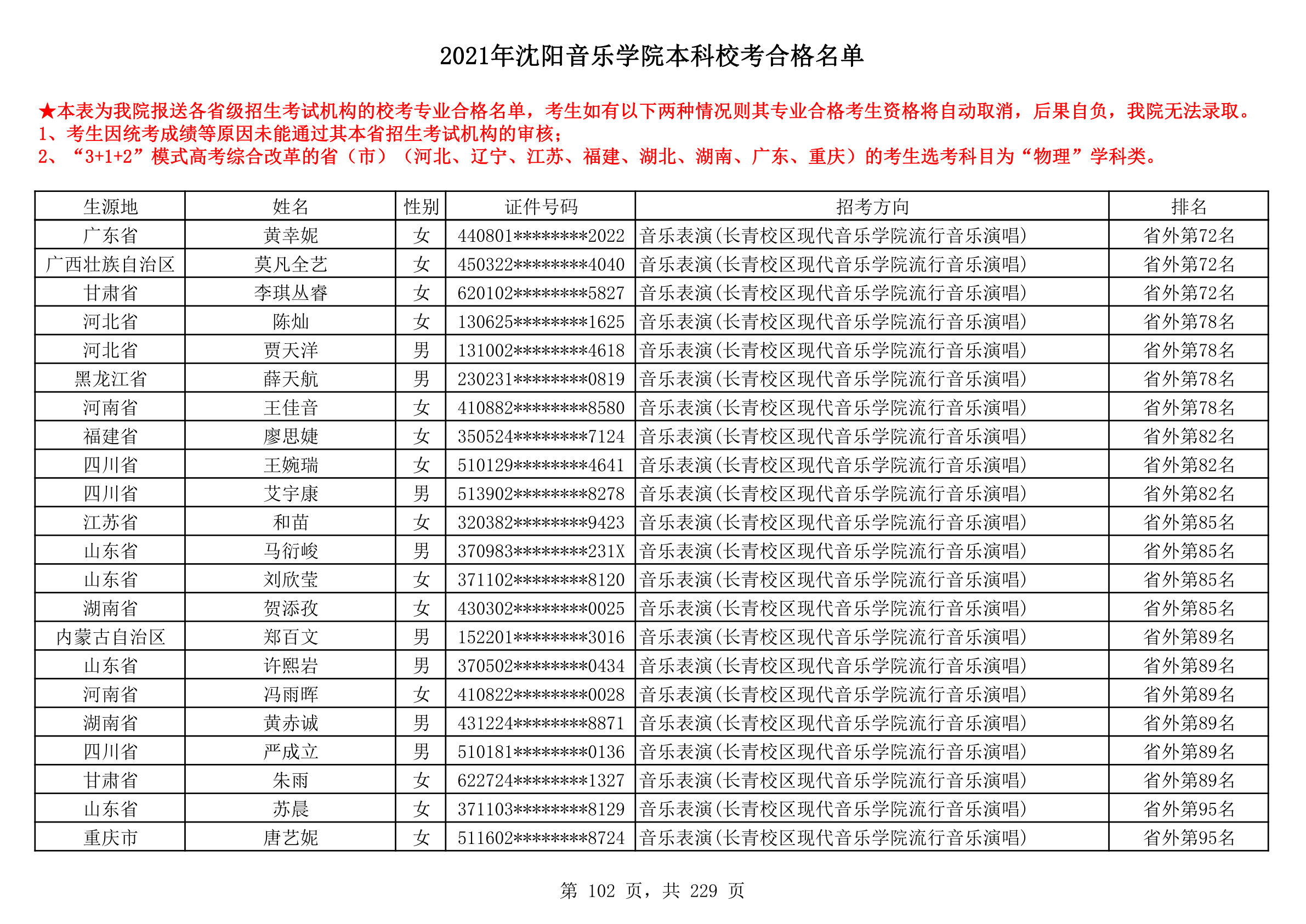 2021年沈阳音乐学院本科校考合格名单_102.png