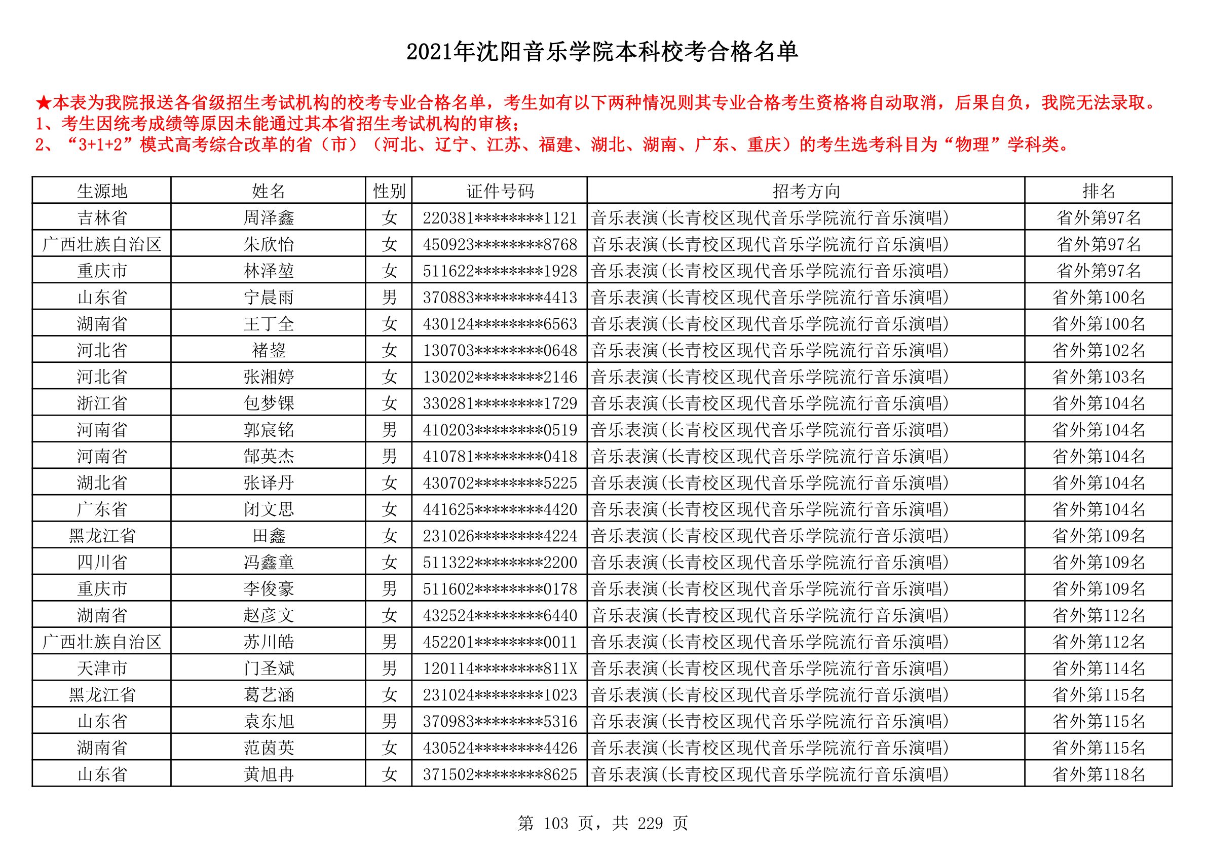 2021年沈阳音乐学院本科校考合格名单_103.png