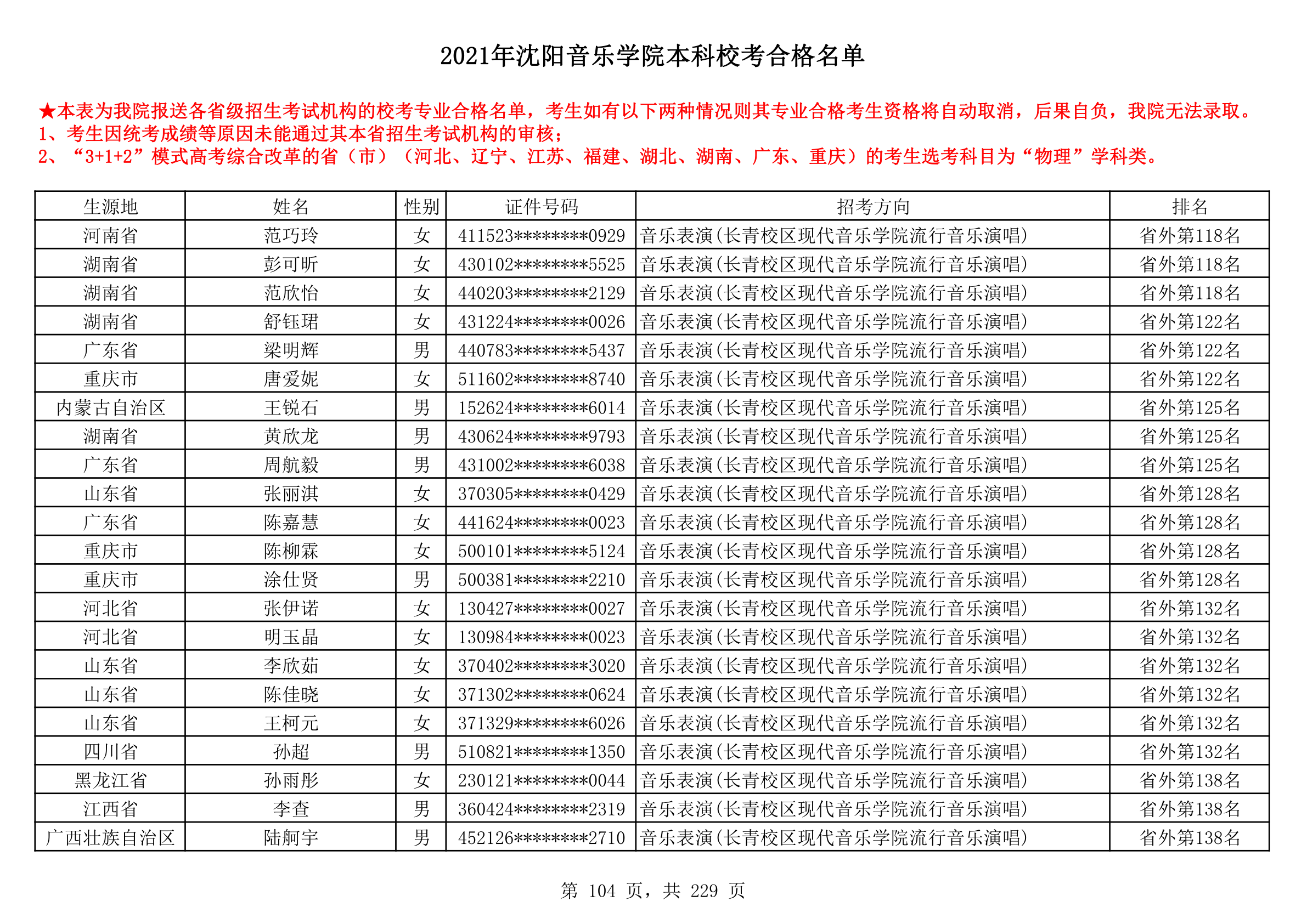 2021年沈阳音乐学院本科校考合格名单_104.png