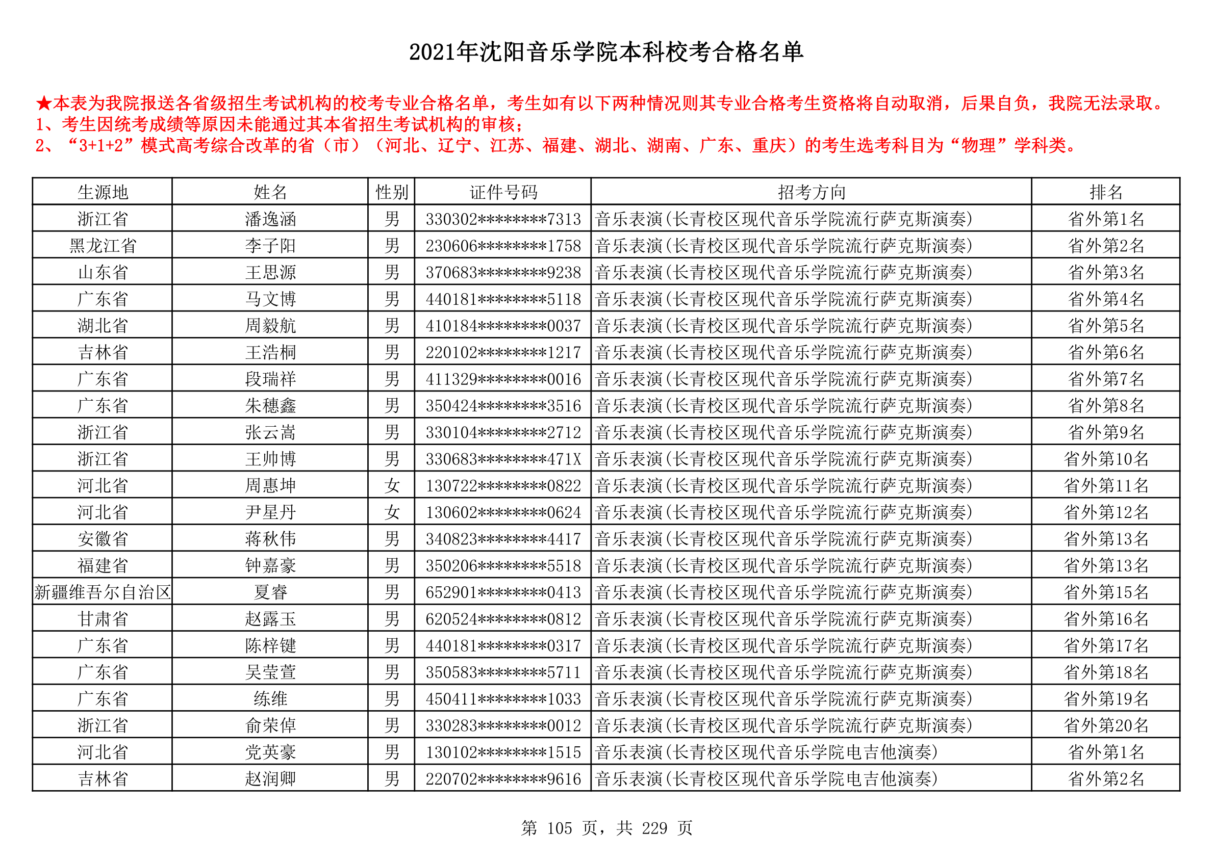 2021年沈阳音乐学院本科校考合格名单_105.png