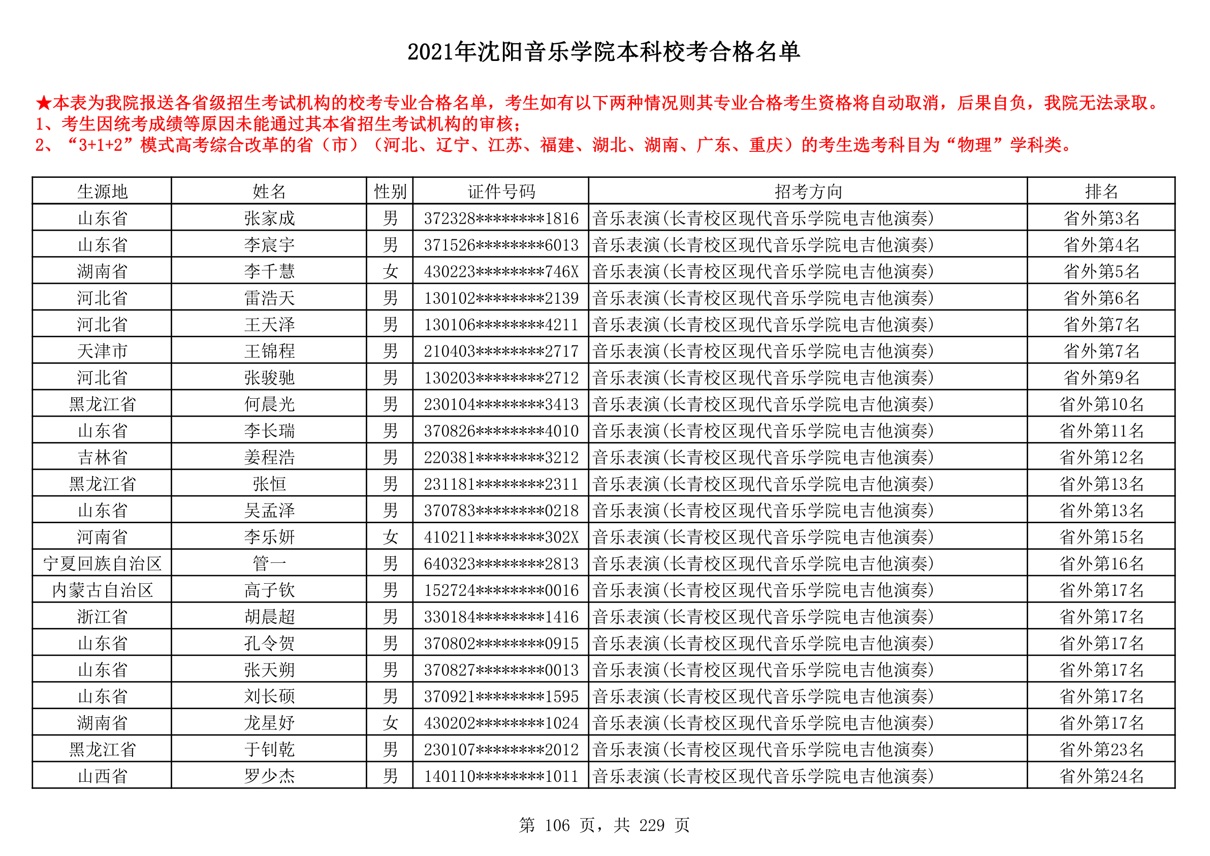 2021年沈阳音乐学院本科校考合格名单_106.png