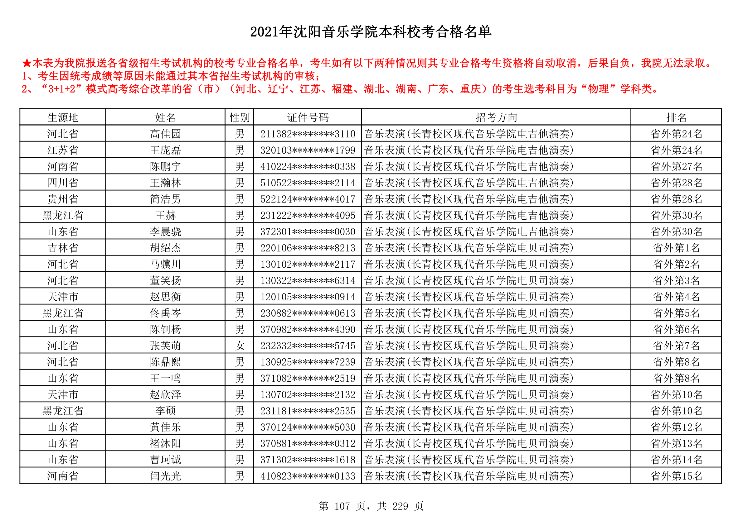 2021年沈阳音乐学院本科校考合格名单_107.png