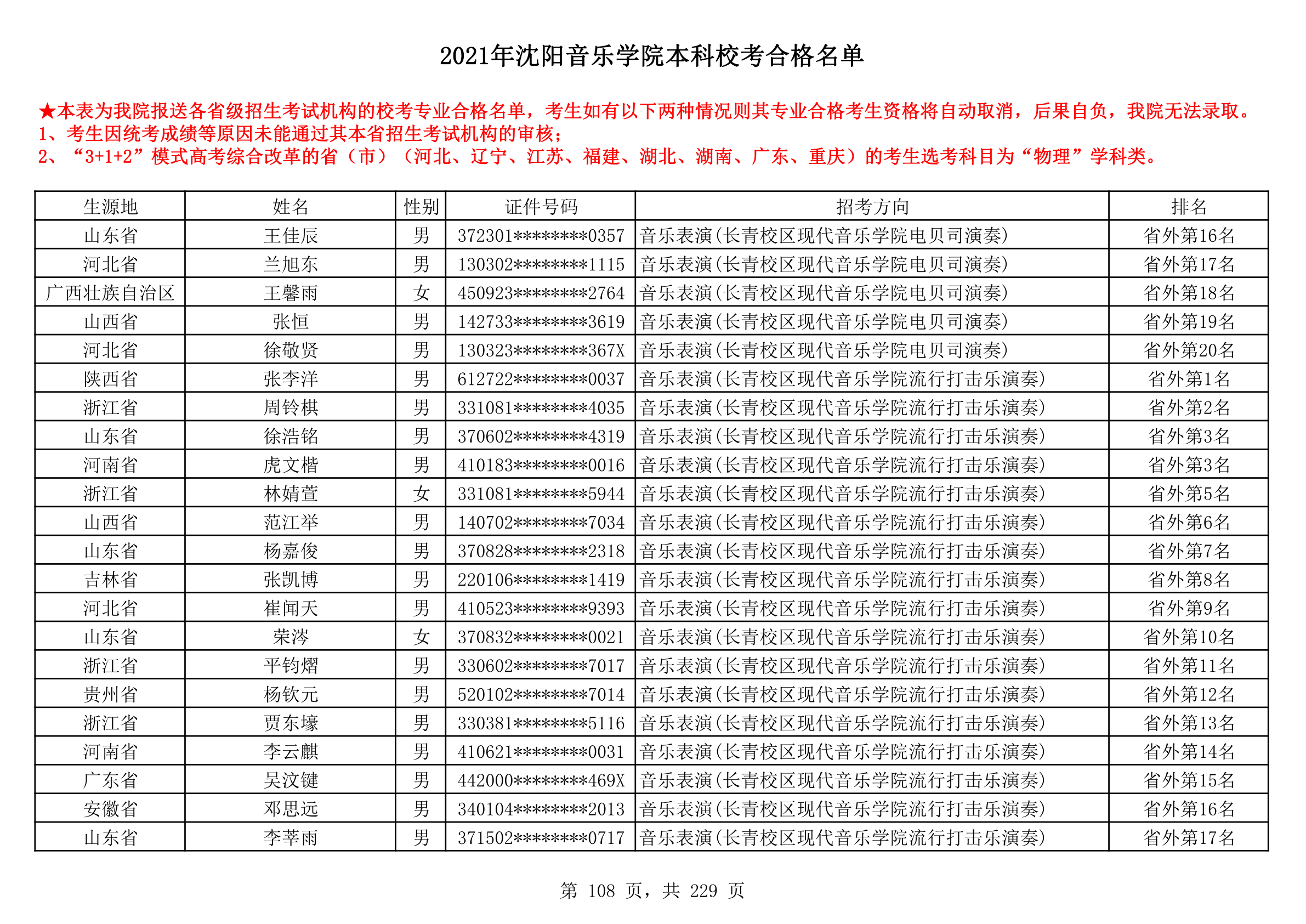 2021年沈阳音乐学院本科校考合格名单_108.png