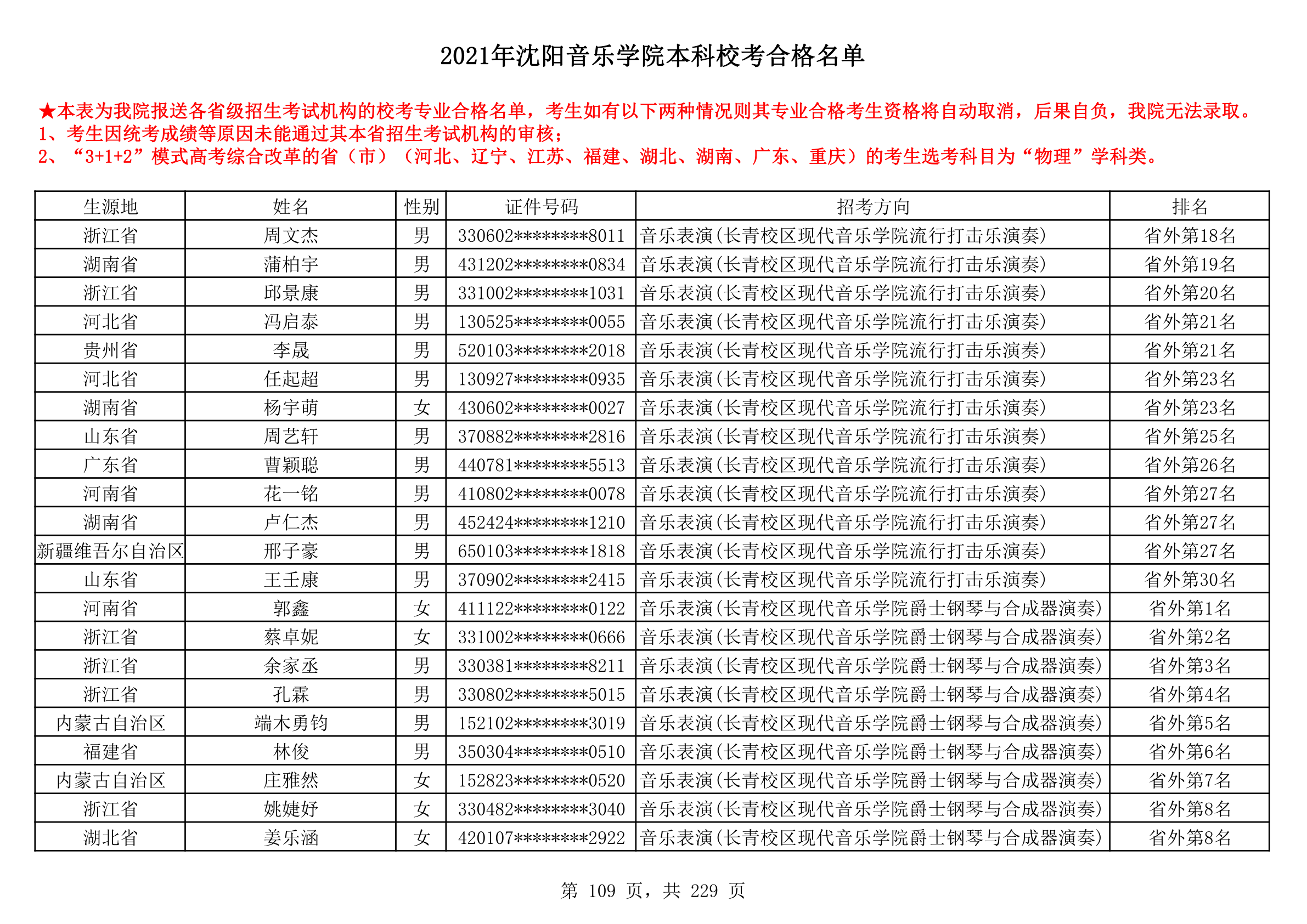2021年沈阳音乐学院本科校考合格名单_109.png