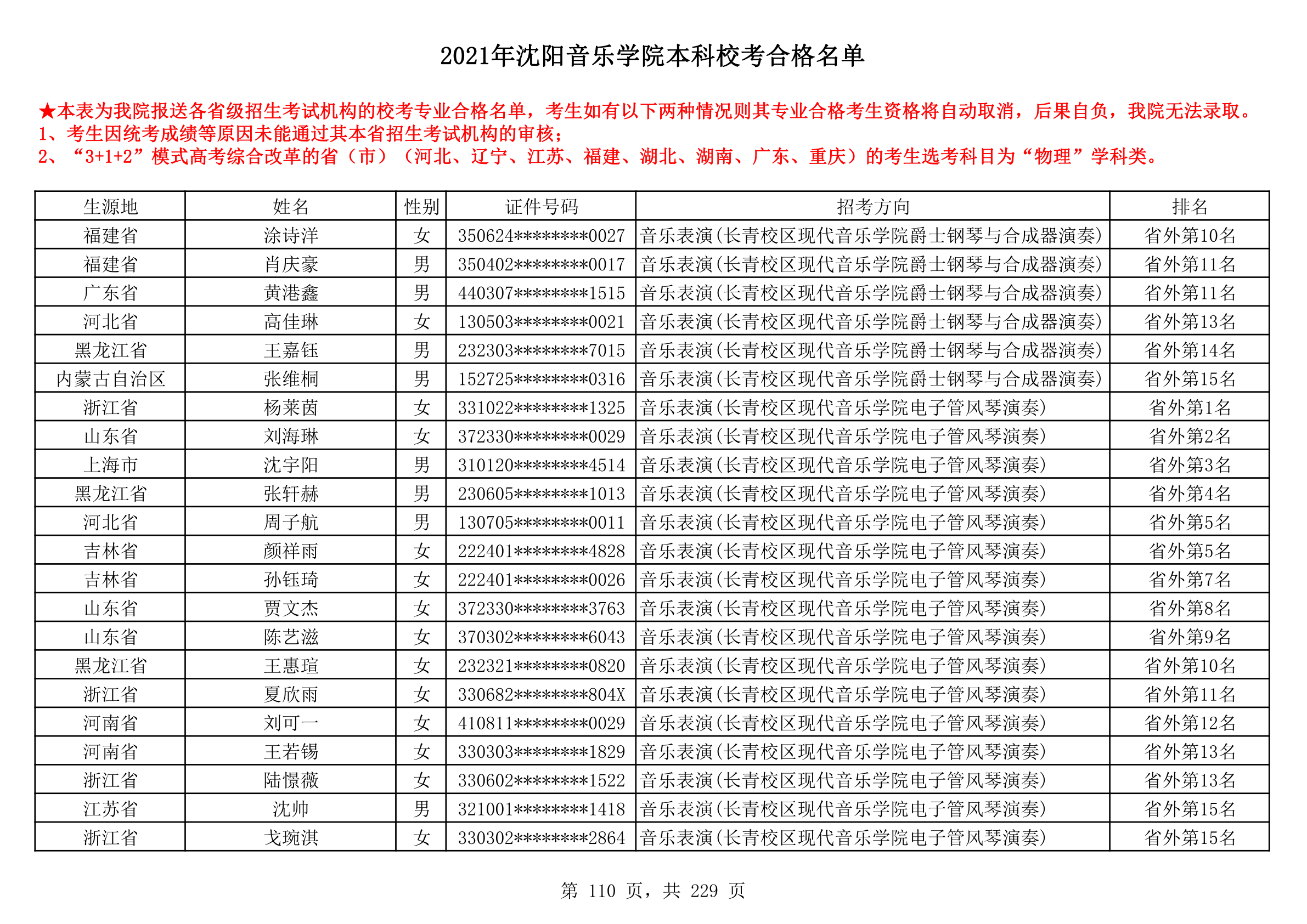 2021年沈阳音乐学院本科校考合格名单_110.png