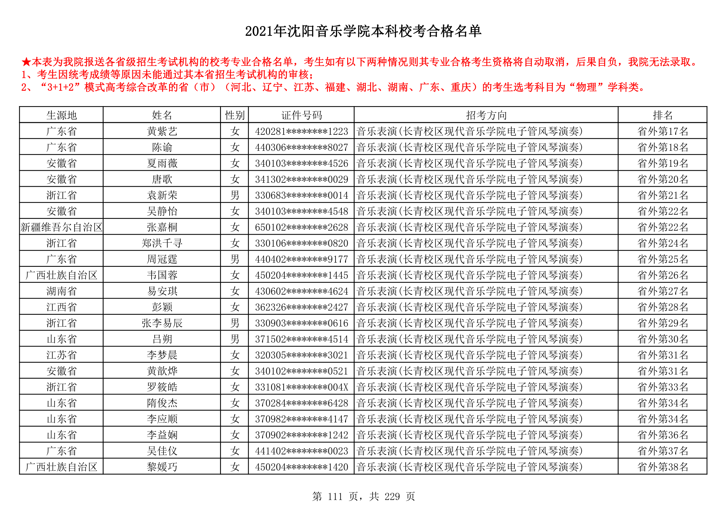 2021年沈阳音乐学院本科校考合格名单_111.png