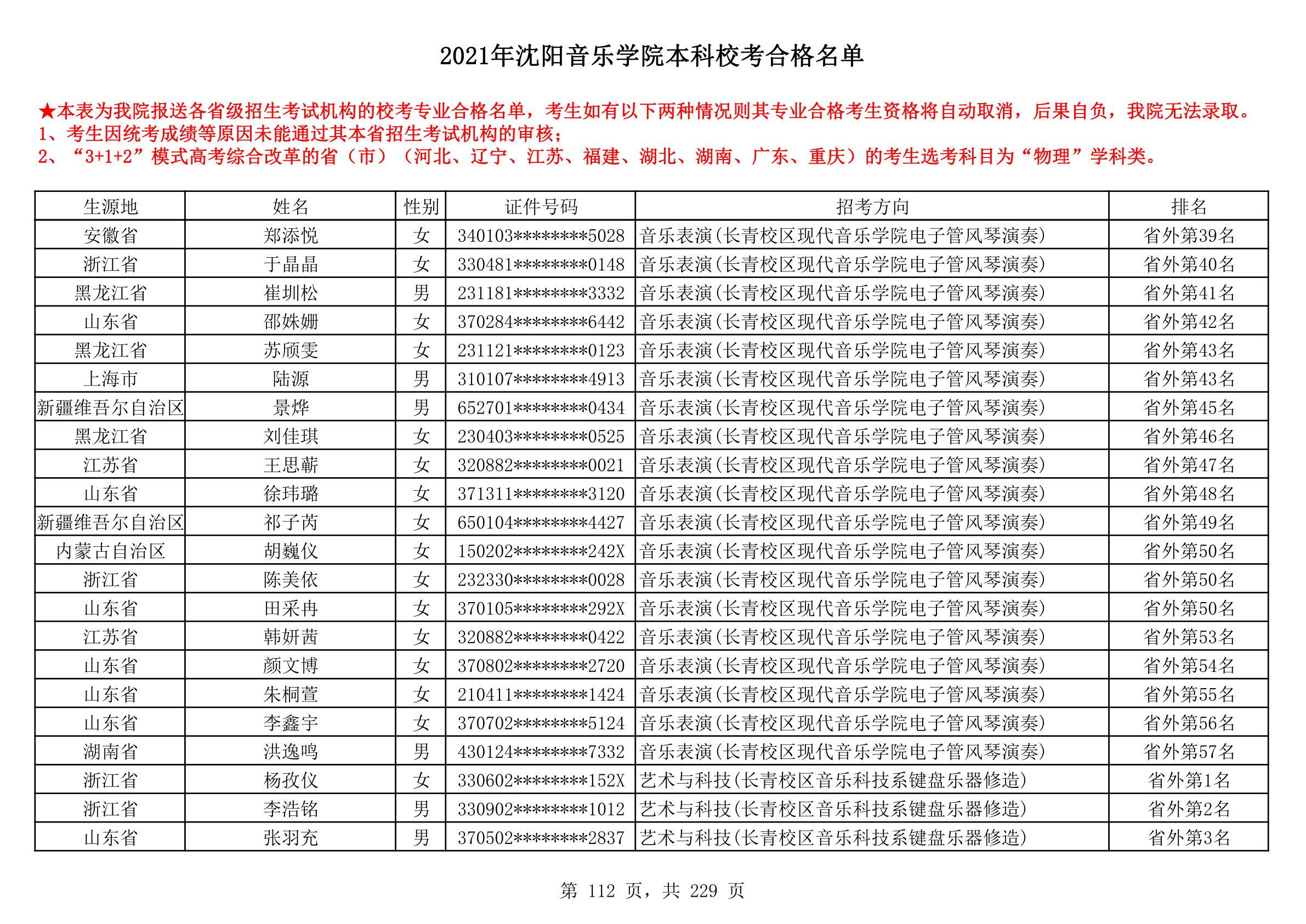 2021年沈阳音乐学院本科校考合格名单_112.png