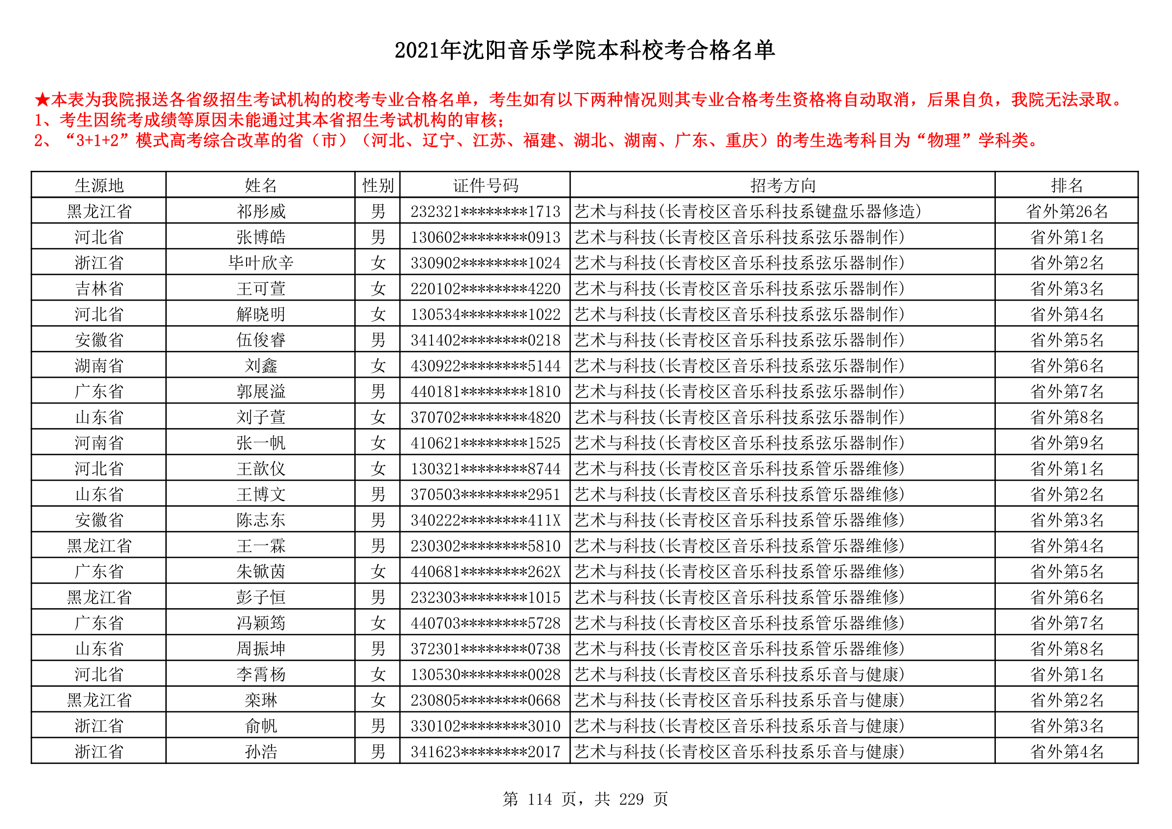 2021年沈阳音乐学院本科校考合格名单_114.png