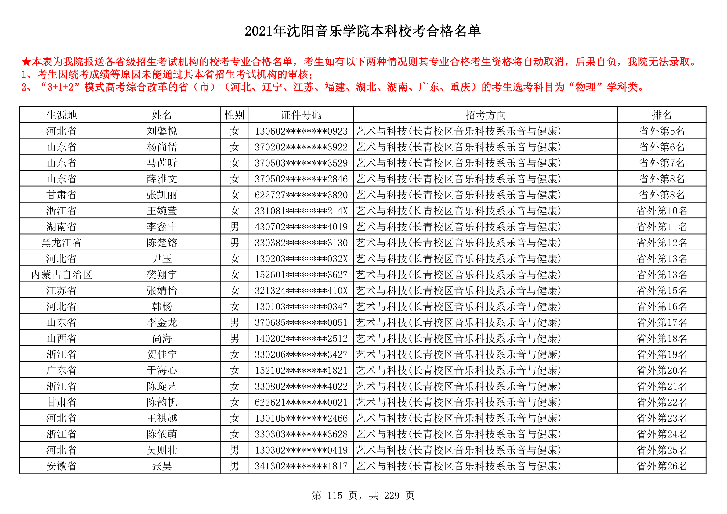 2021年沈阳音乐学院本科校考合格名单_115.png